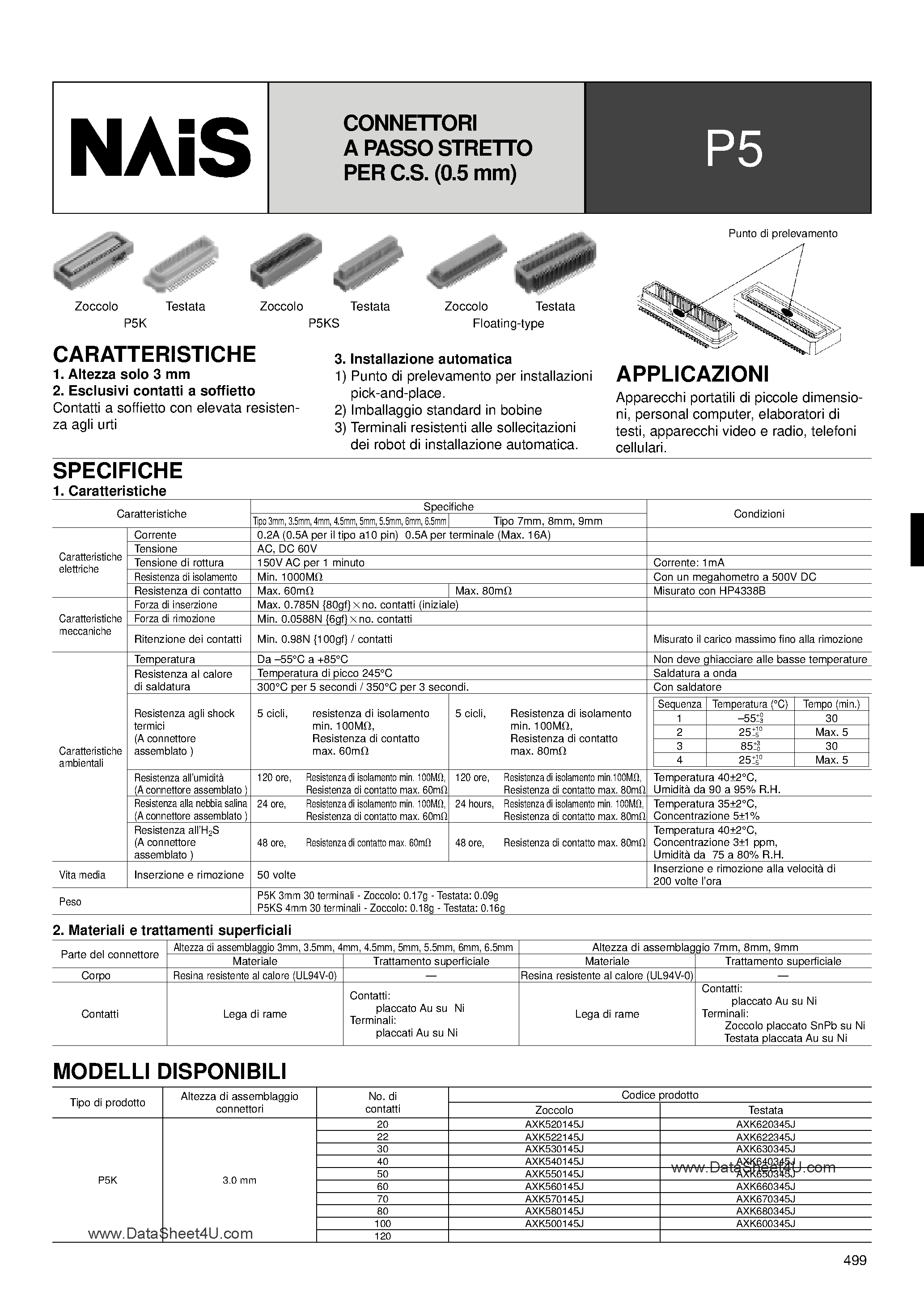 Даташит AXK500145P - (P5 Series) Connectors страница 1