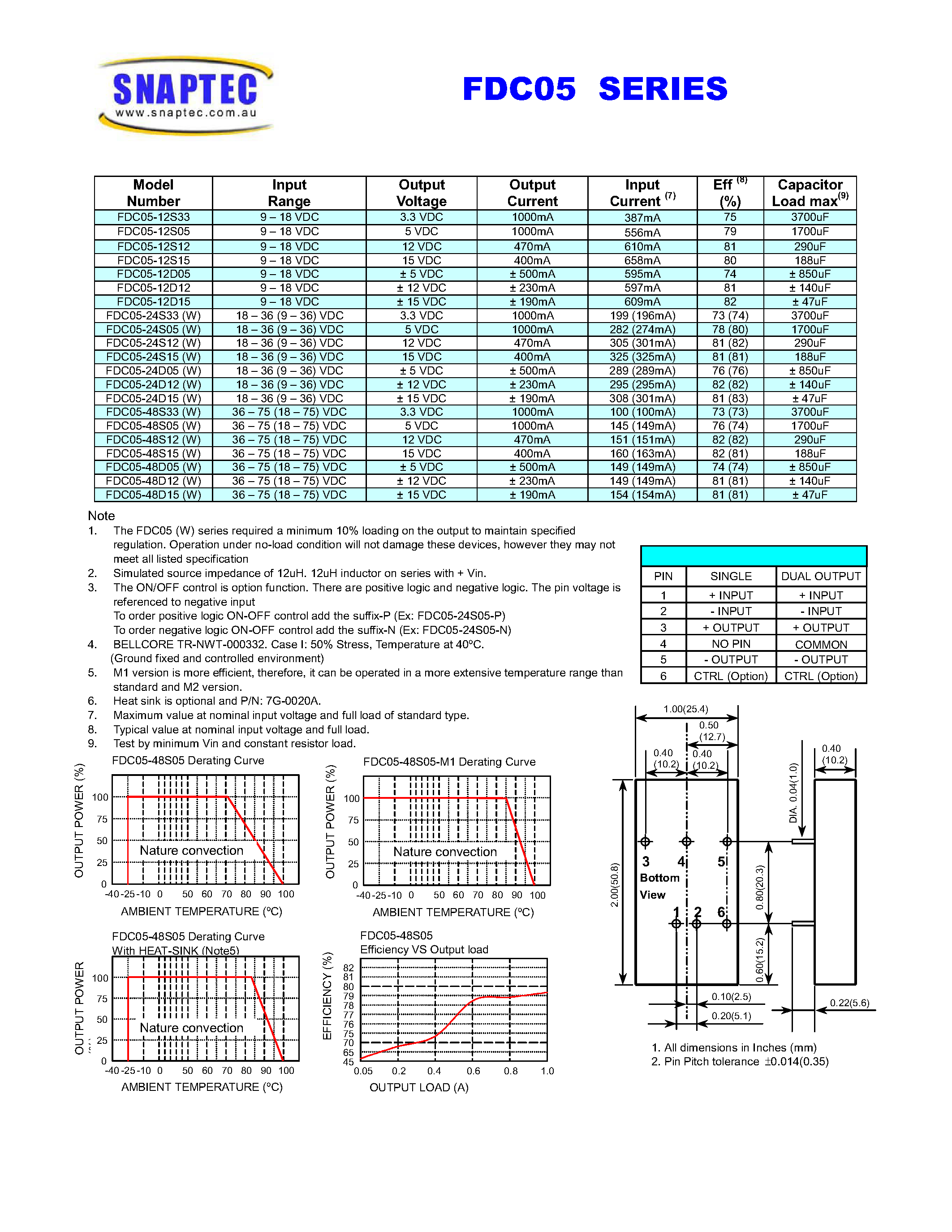 Даташит на микросхему FDC05 страница 2 Даташит FDC05 - 5 WATTS OUTPUT POWER страница 2