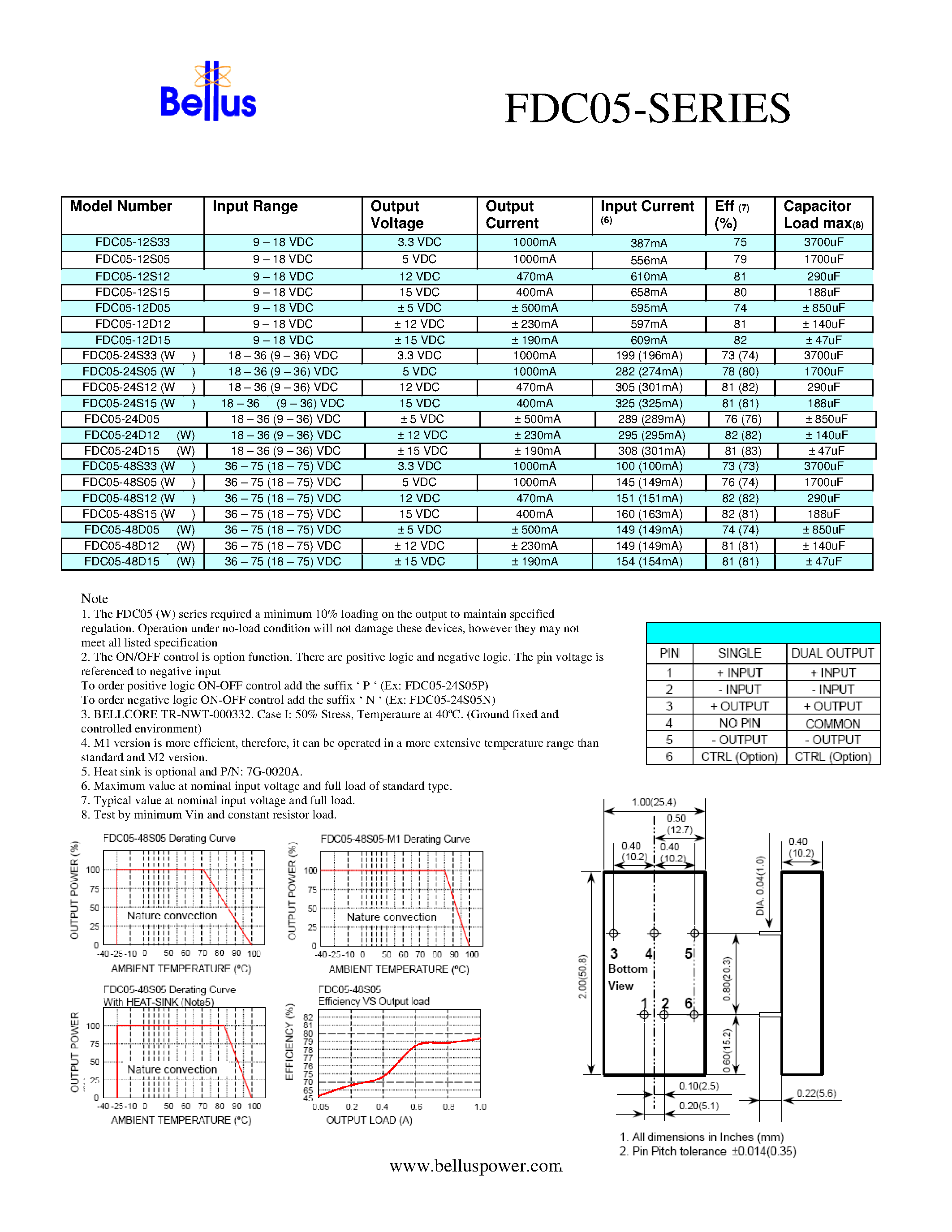 Даташит на микросхему FDC05 страница 2 Даташит FDC05 - 5 WATTS OUTPUT POWER страница 2