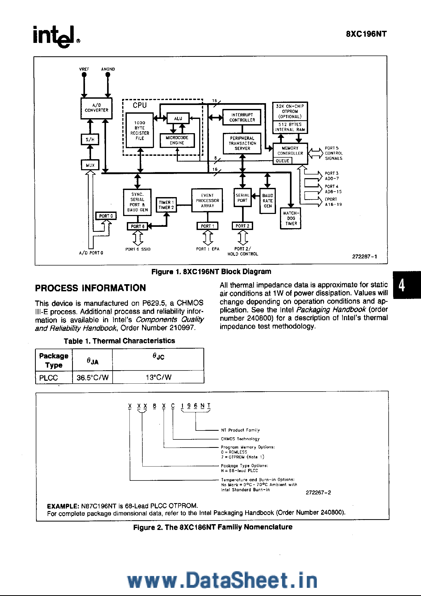 Datasheet N87C196NT - CHMOS MICROCONTROLLER WITH 1 MBYTE LINER ADDRESS SPACE page 2