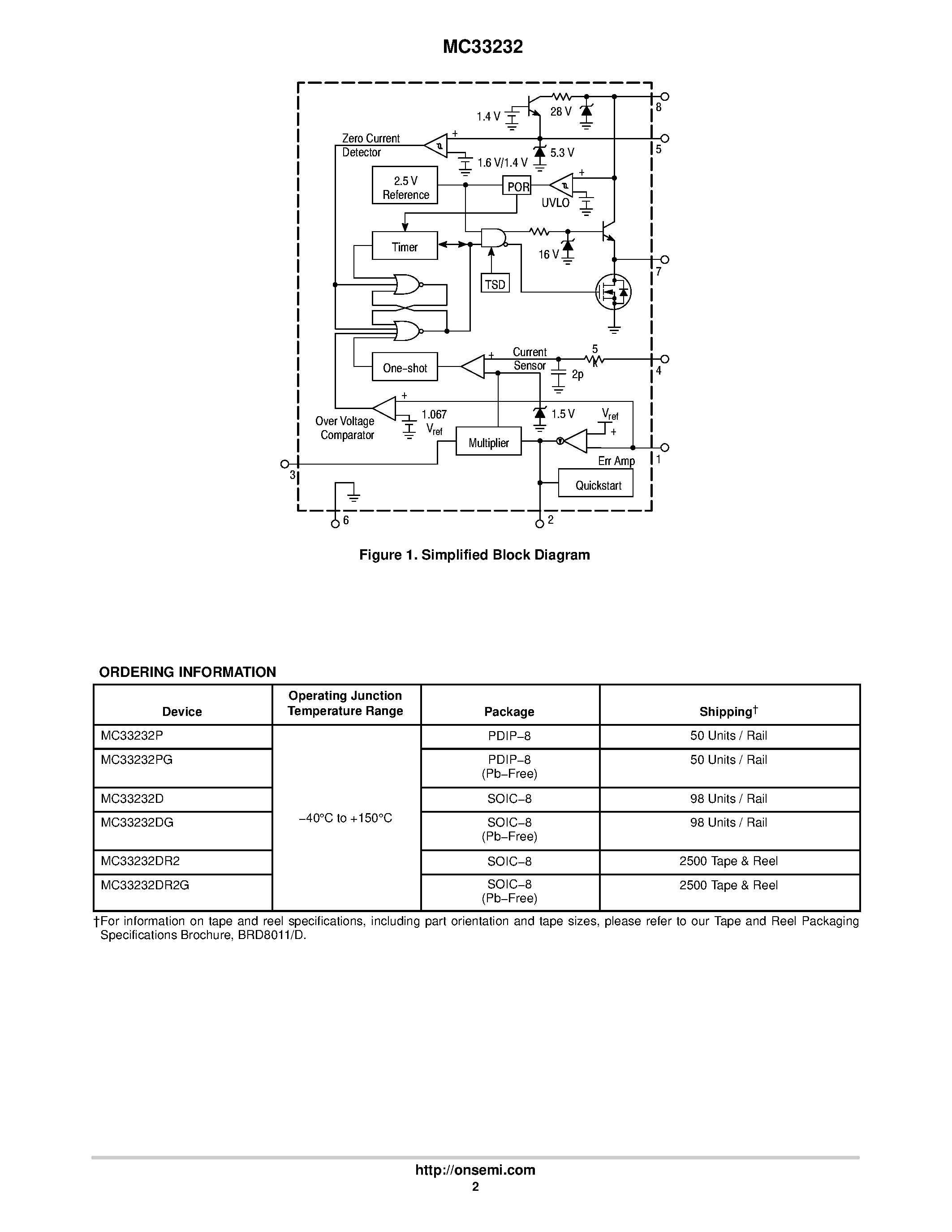 Даташит MC33232 - Power Factor Controller страница 2