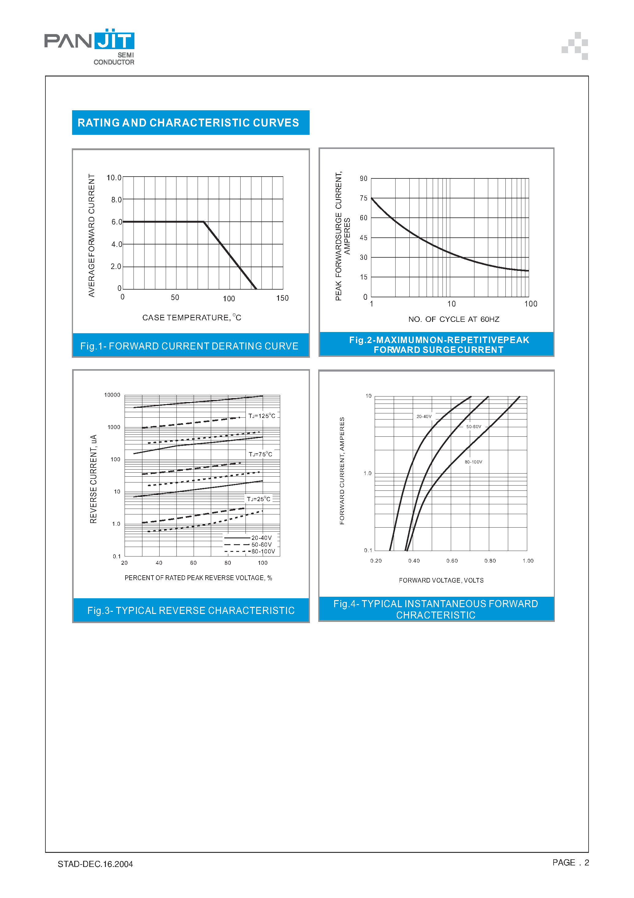 Datasheet SD6100CT page 2 Datasheet SD6100CT - (SD620CT - SD6100CT) SCHOTTKY BARRIER RECTIFIER page 2