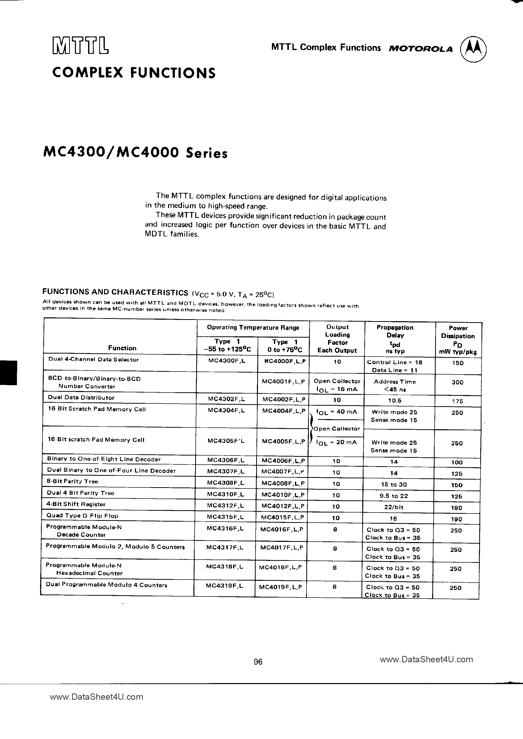 Datasheet MC4064 - (MC4x00 Series) MTTL Complex Functions page 1