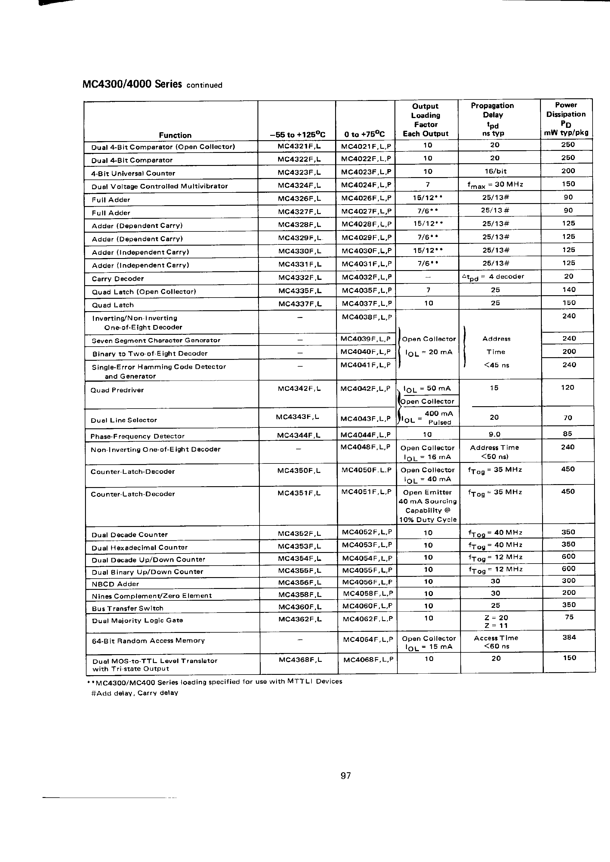 Даташит MC4064 - (MC4x00 Series) MTTL Complex Functions страница 2