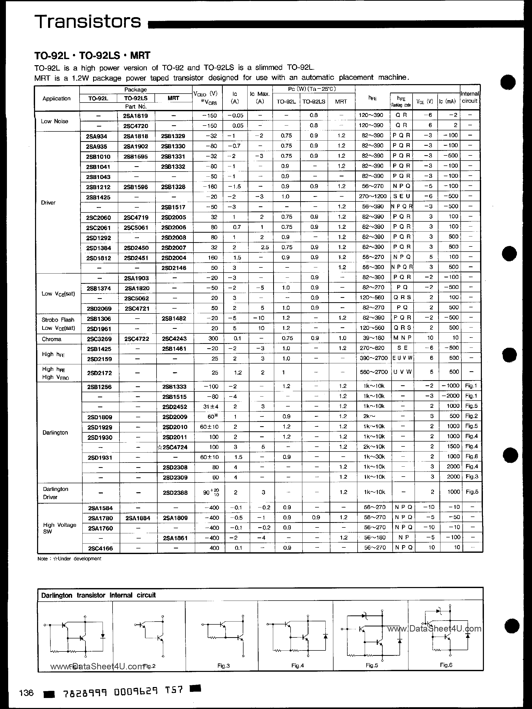Даташит 2SC2011 - (2SCxxxx) TRANSISTORS TO 92L TO-92LS MRT страница 1