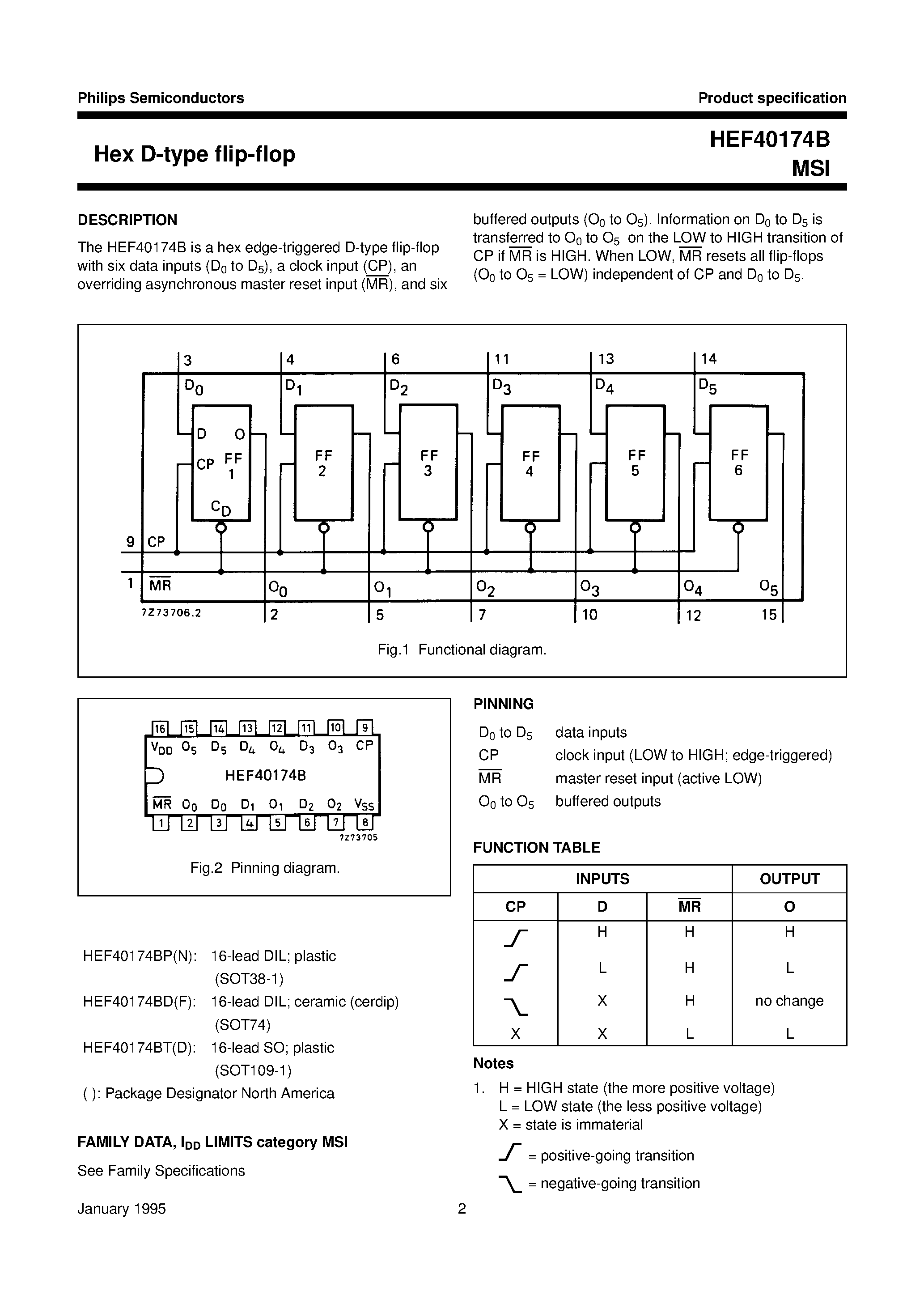 Даташит на микросхему HEF40174B страница 2 Даташит HEF40174B - Hex D-type flip-flop страница 2