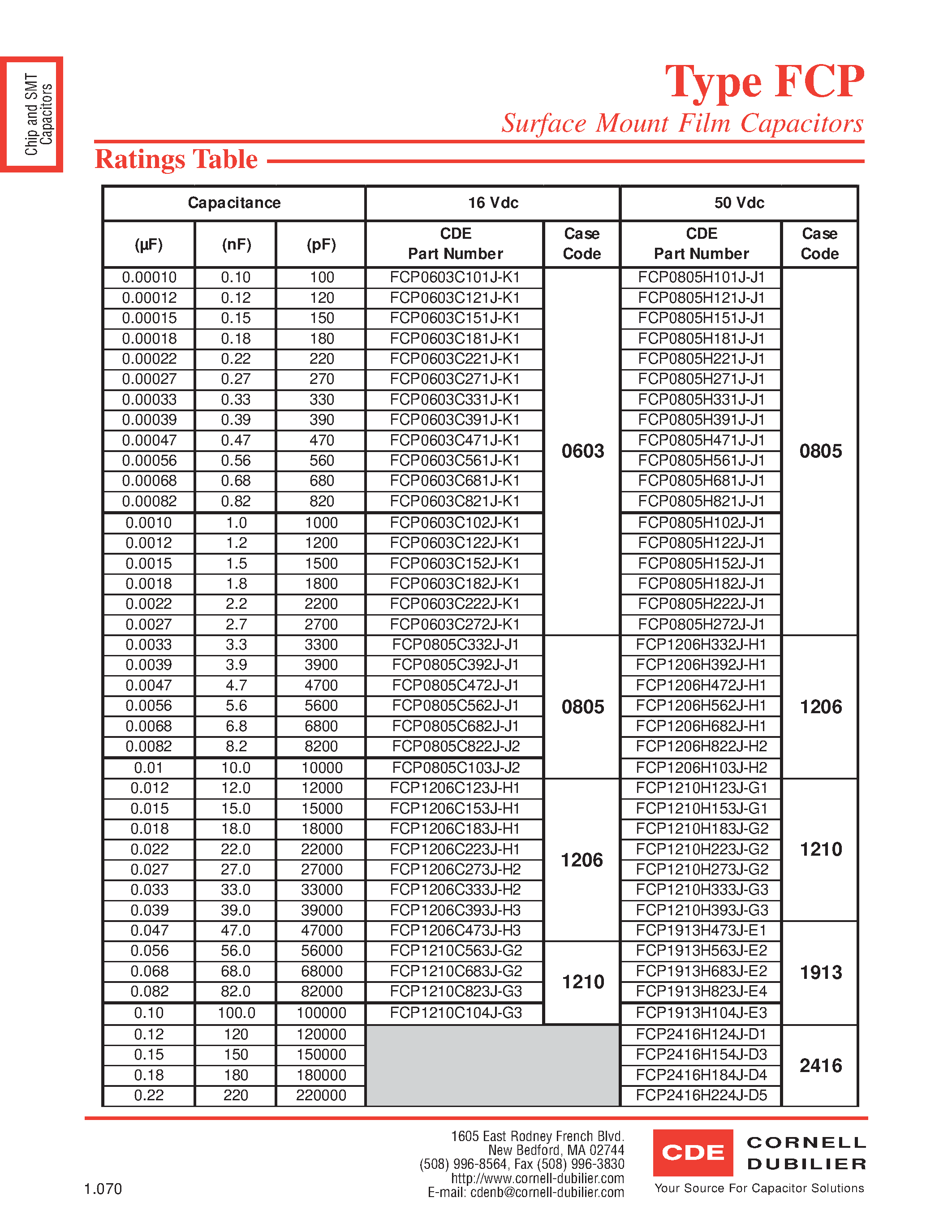 Datasheet FCP0603Cxxxx-K1 page 2 Datasheet FCP0603Cxxxx-K1 - (FCP Series) Surface Mount Film Capacitors page 2