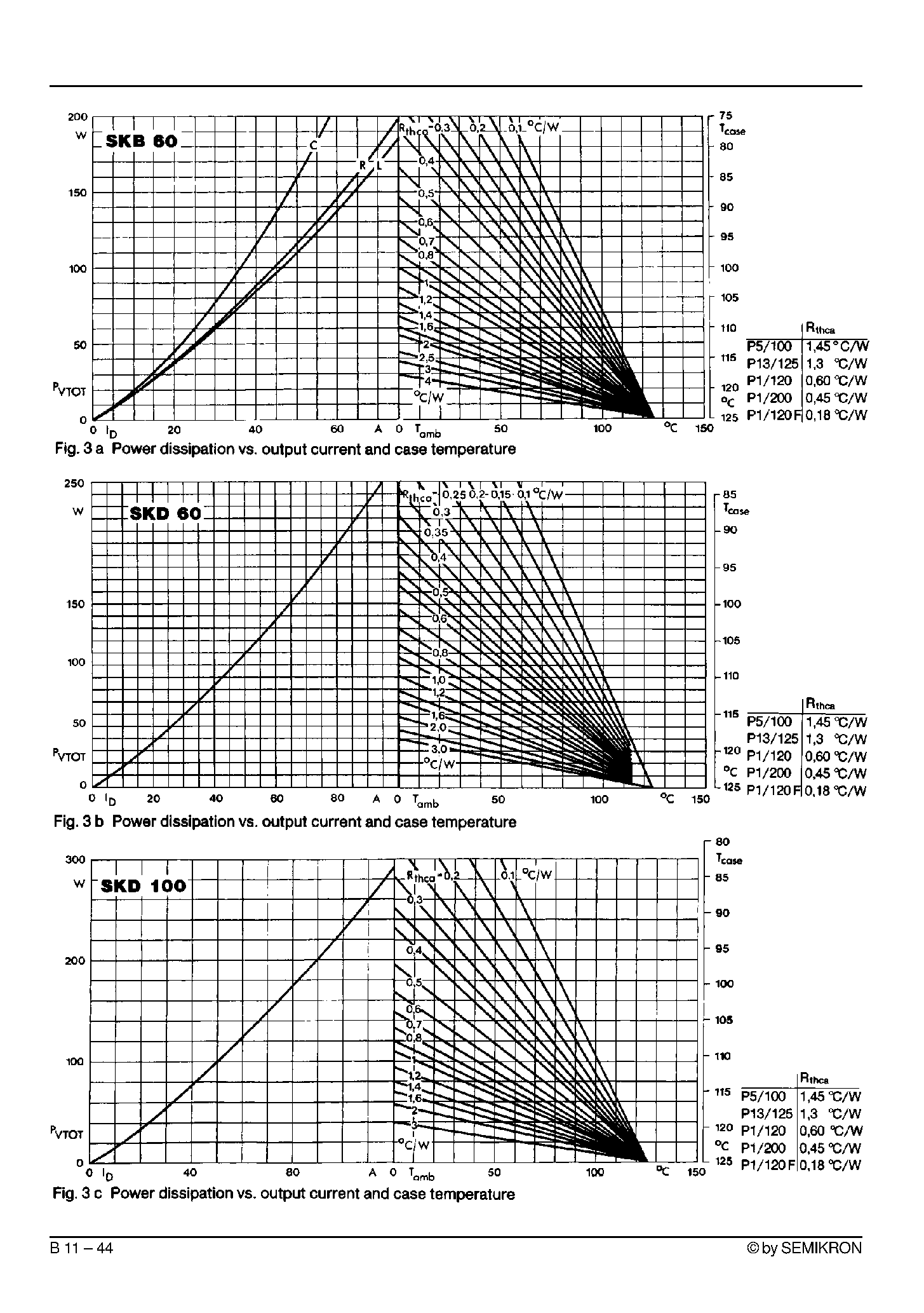 Datasheet SKD100 - (SKD60 / SKD100) Power Bridge Rectifiers page 2