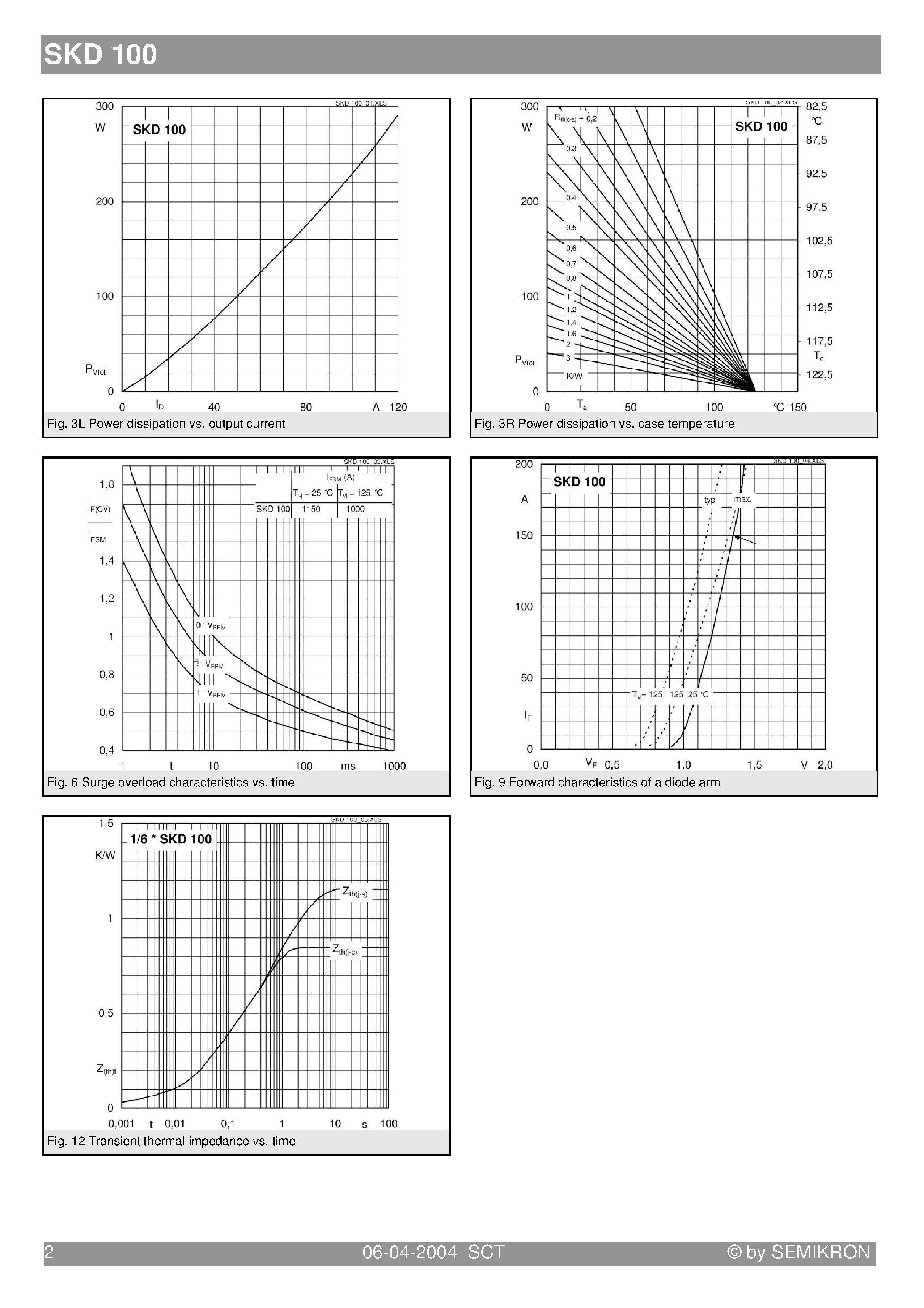 Datasheet SKD100 - Power Bridge Rectifiers page 2