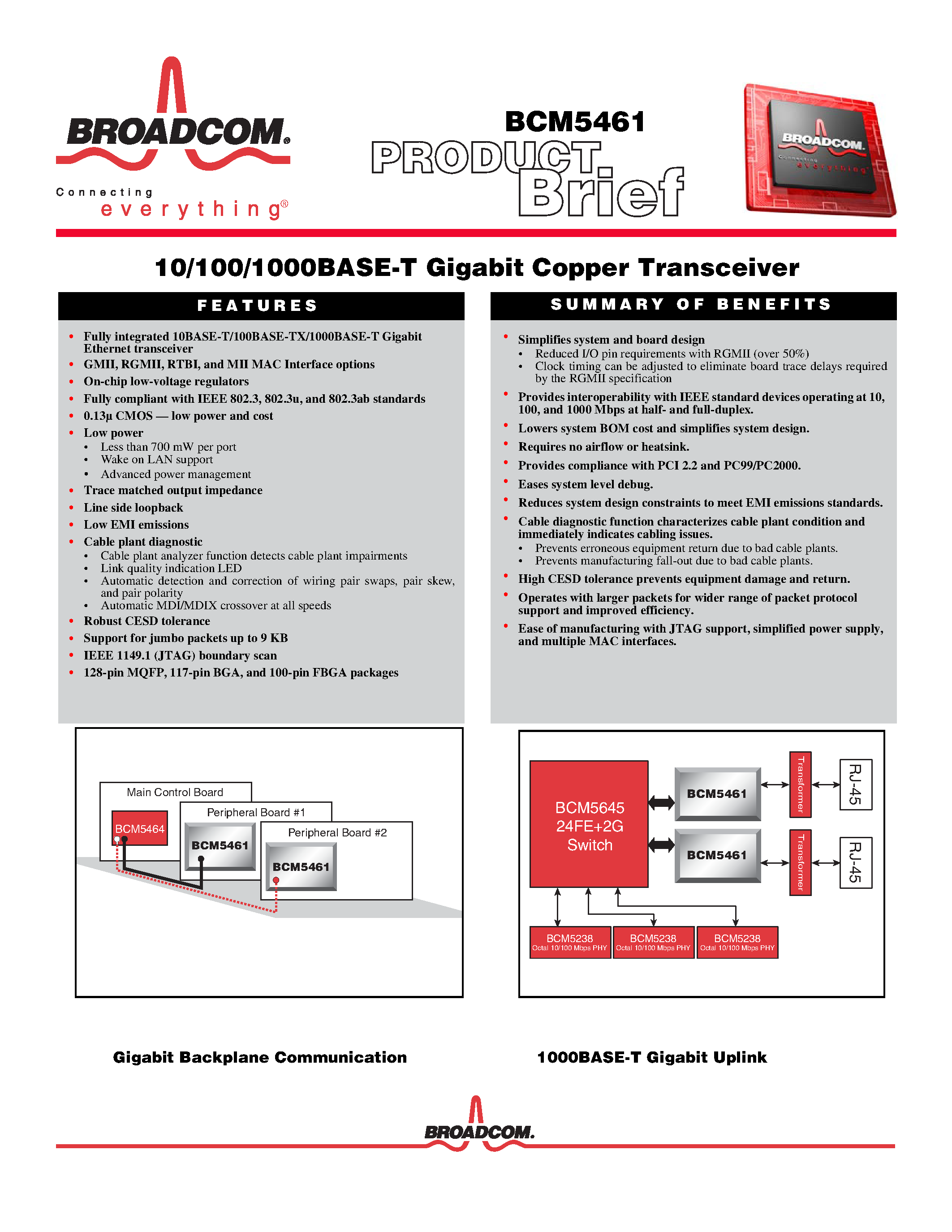 Datasheet BCM5461 page 1 Datasheet BCM5461 - 10/100/1000 BASE T GIGABIT COPPER TRANSCEIVER page 1