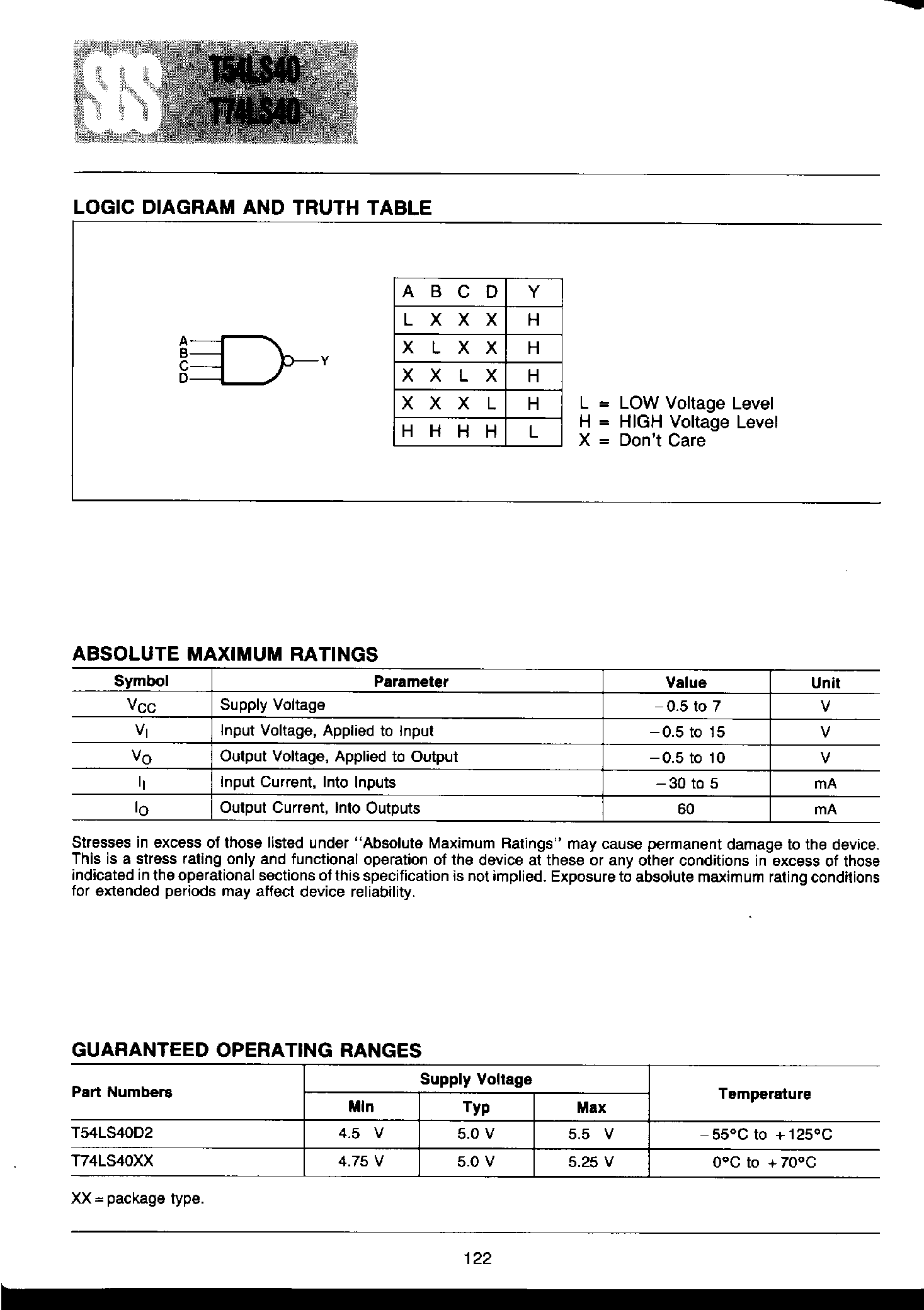 Datasheet T74LS40 - Dual 4-Input NAND Buffer page 2