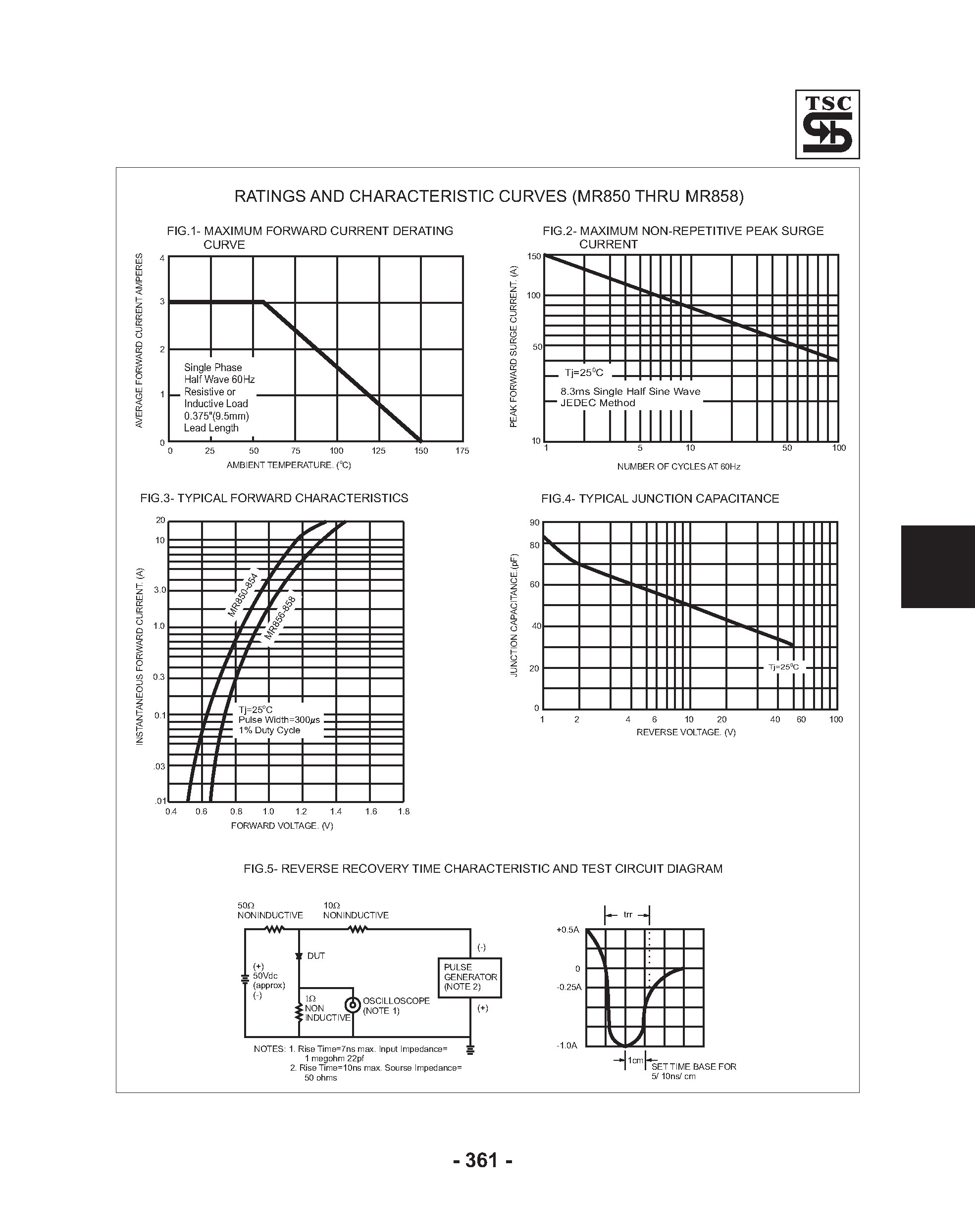 Datasheet MR850 - (MR850 - MR858) 2.0 Amps Fast Recovery Rectifiers page 2