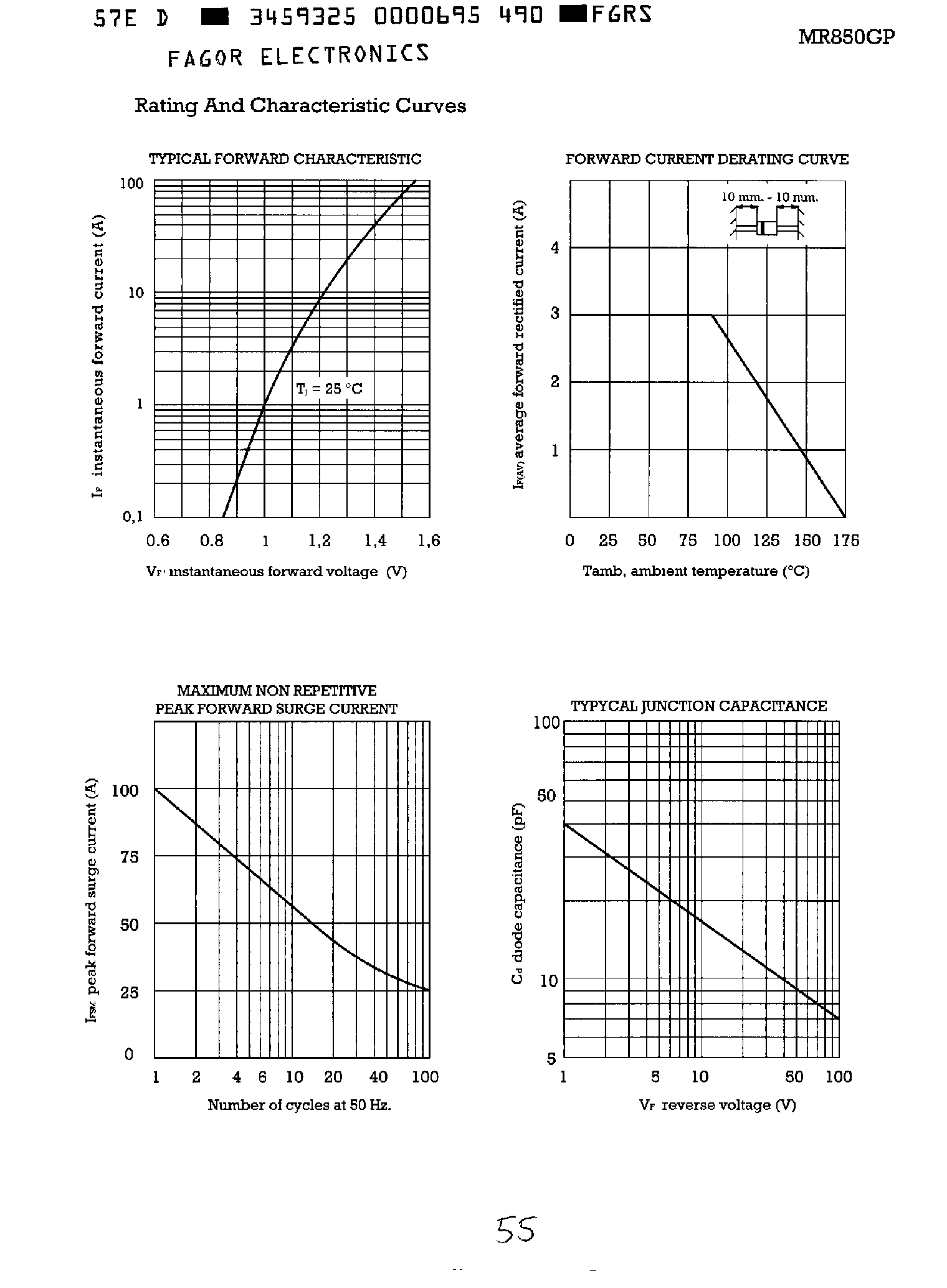 Datasheet MR850GP - (MR850GP - MR856GP) 3 Amo Glass Passivated Fast Recovery Rectifier page 2