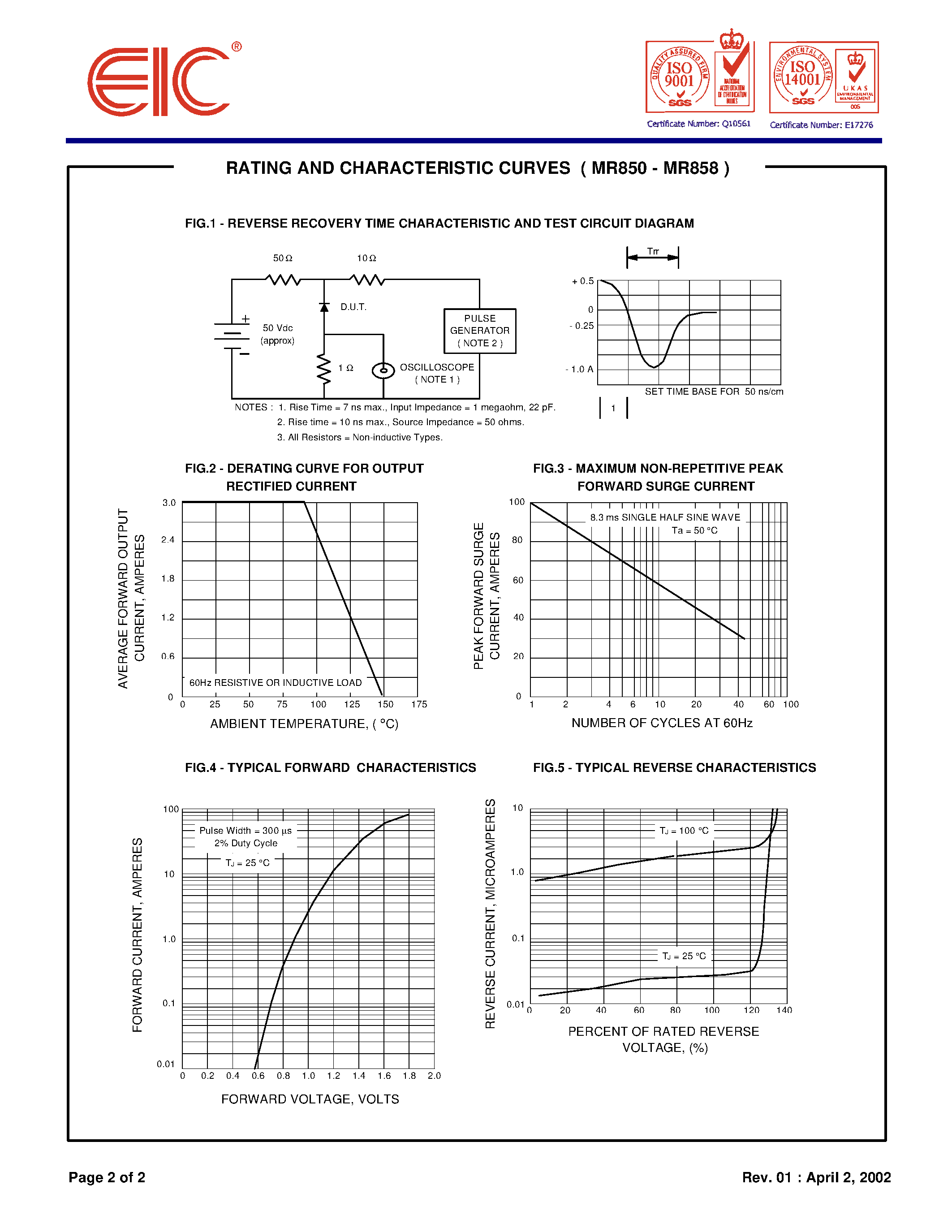 Даташит MR850 - (MR850 - MR858) Fast Recovery Rectifier Diodes страница 2