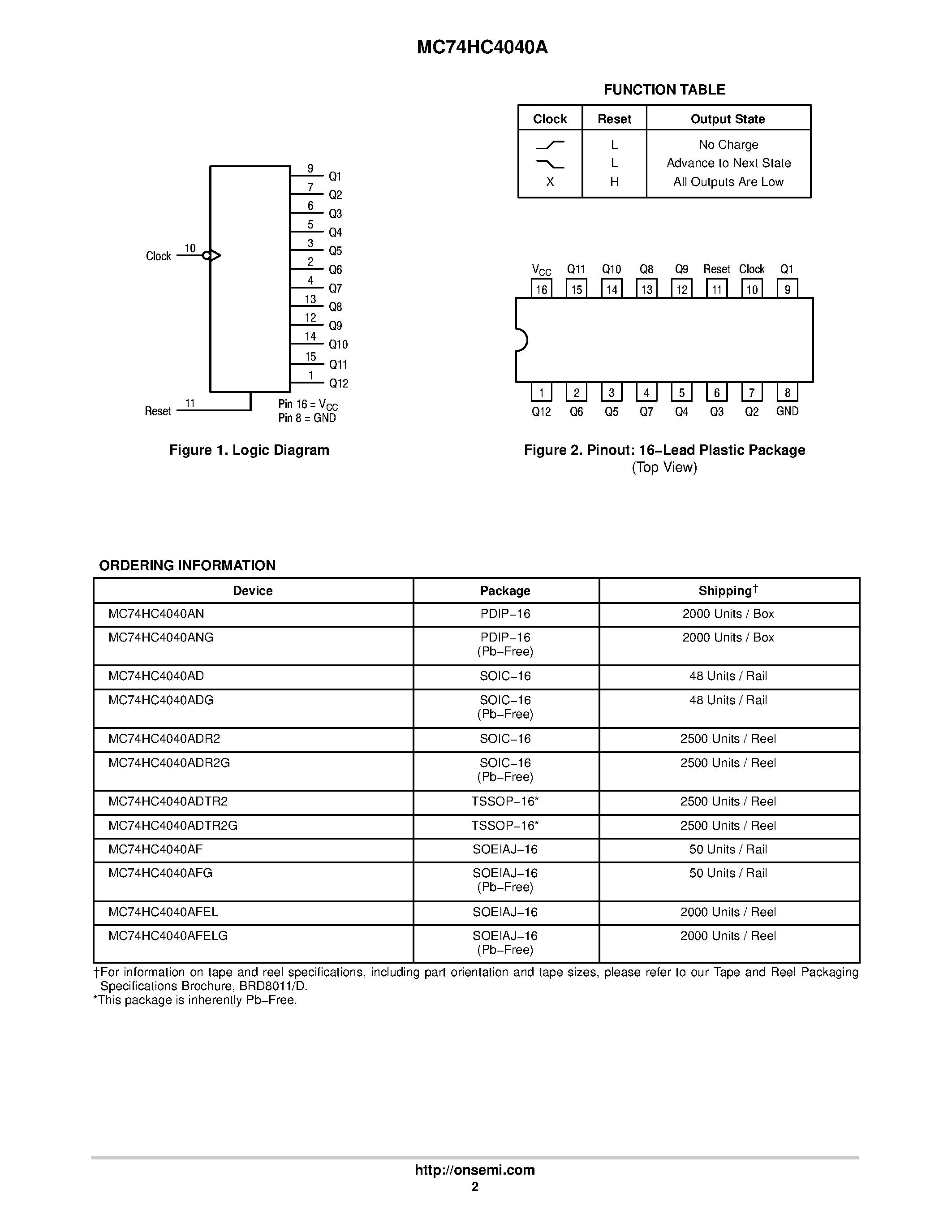 Даташит MC74HC4040A - 12-Stage Binary Ripple Counter страница 2