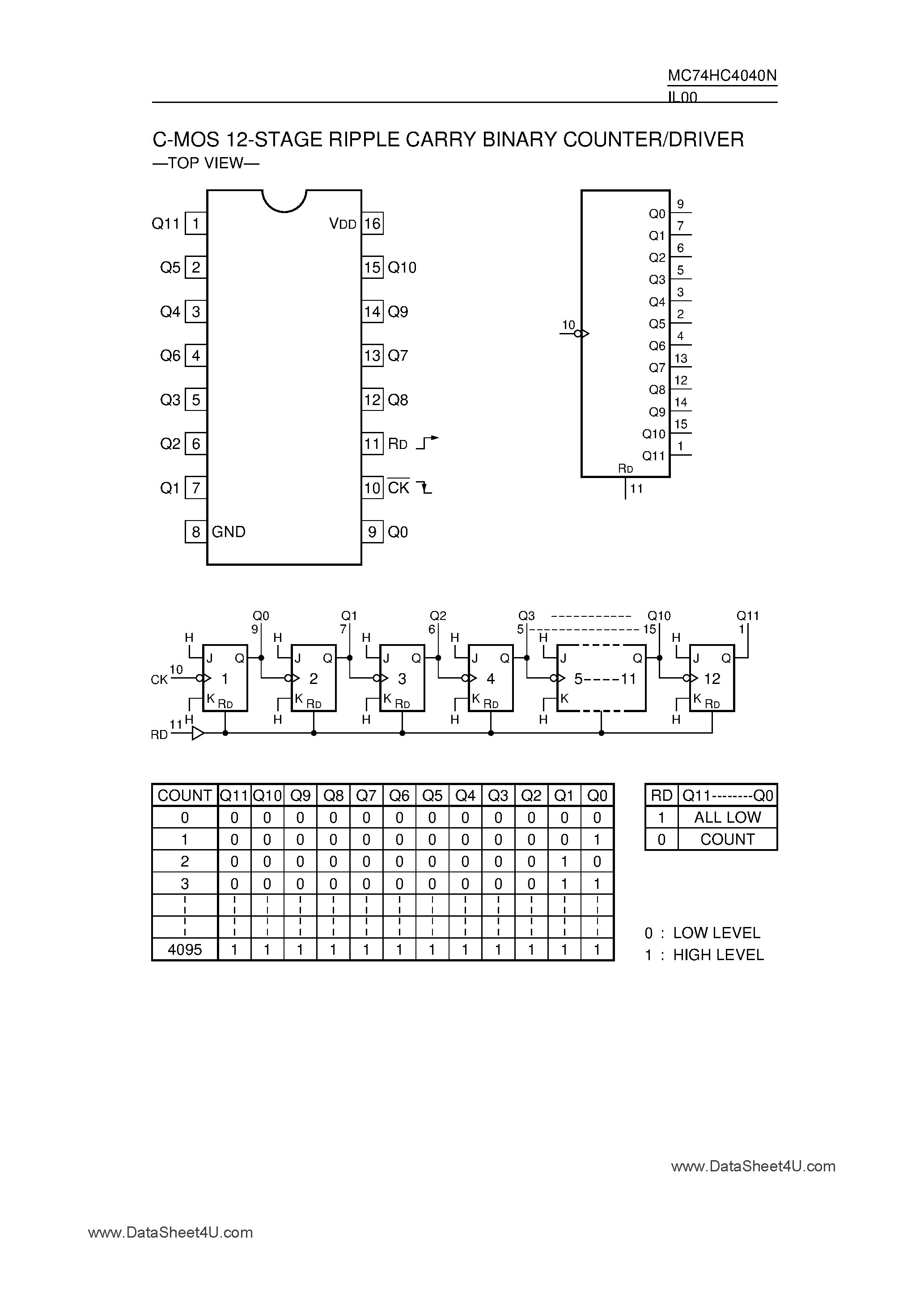 Даташит MC74HC4040N - CMOS 12-State Ripple Carry Binary Counter / Driver страница 1