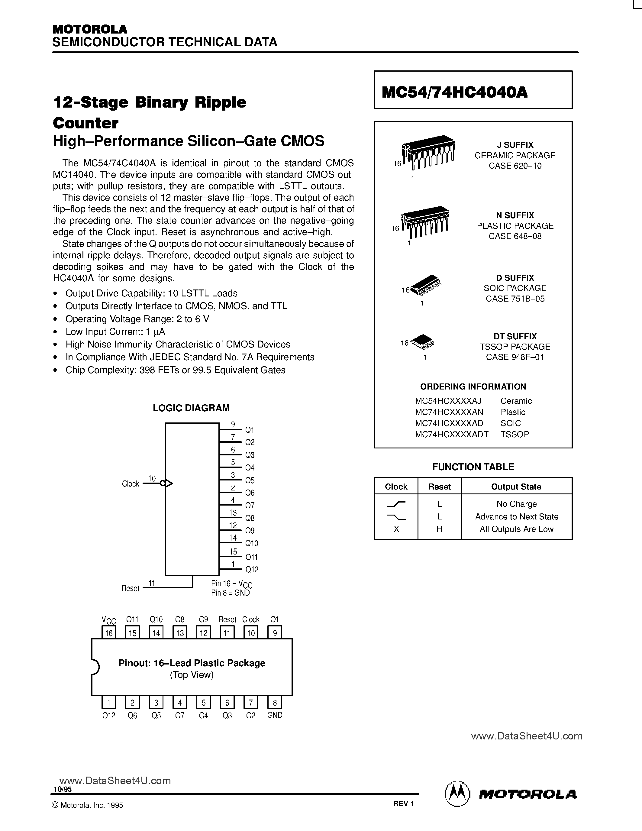 Даташит MC74HC4040A - 12-Stage Binary Ripple Counter страница 1