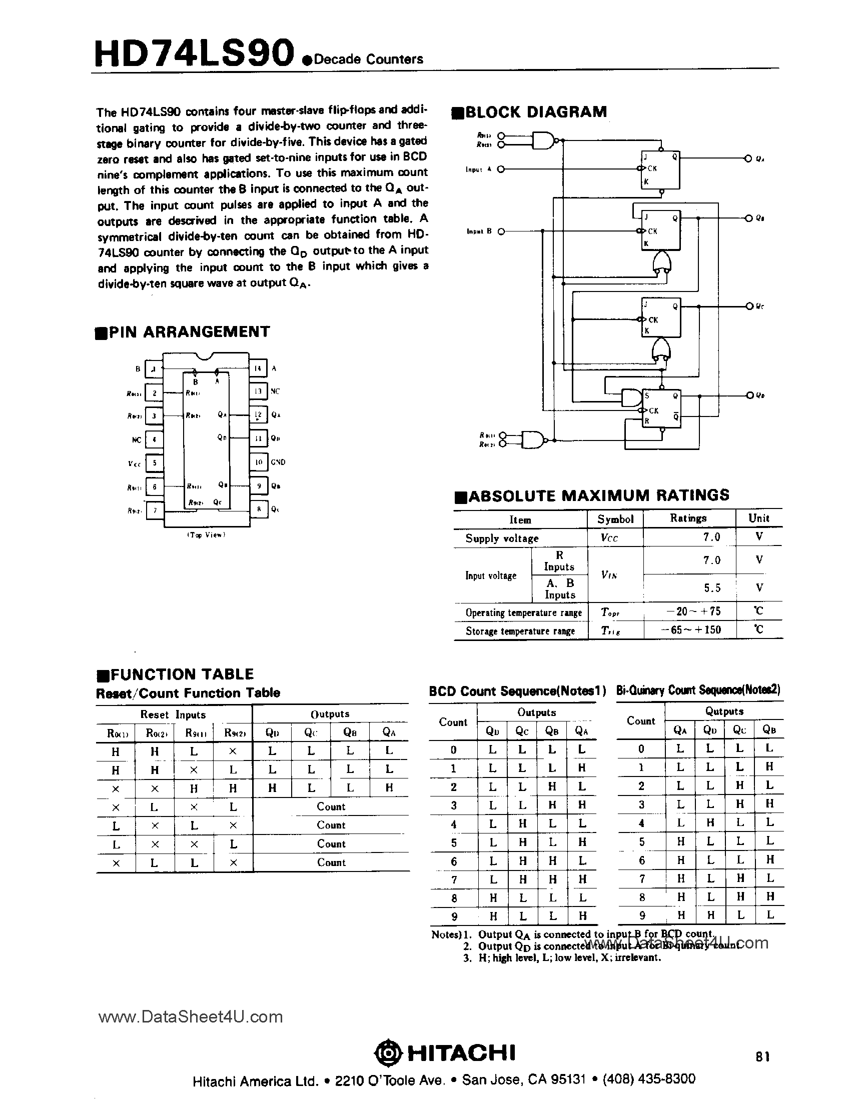 Даташит на микросхему HD74LS90 страница 1 Даташит HD74LS90 - Ouadruple 2-input Positive NAND Gates страница 1