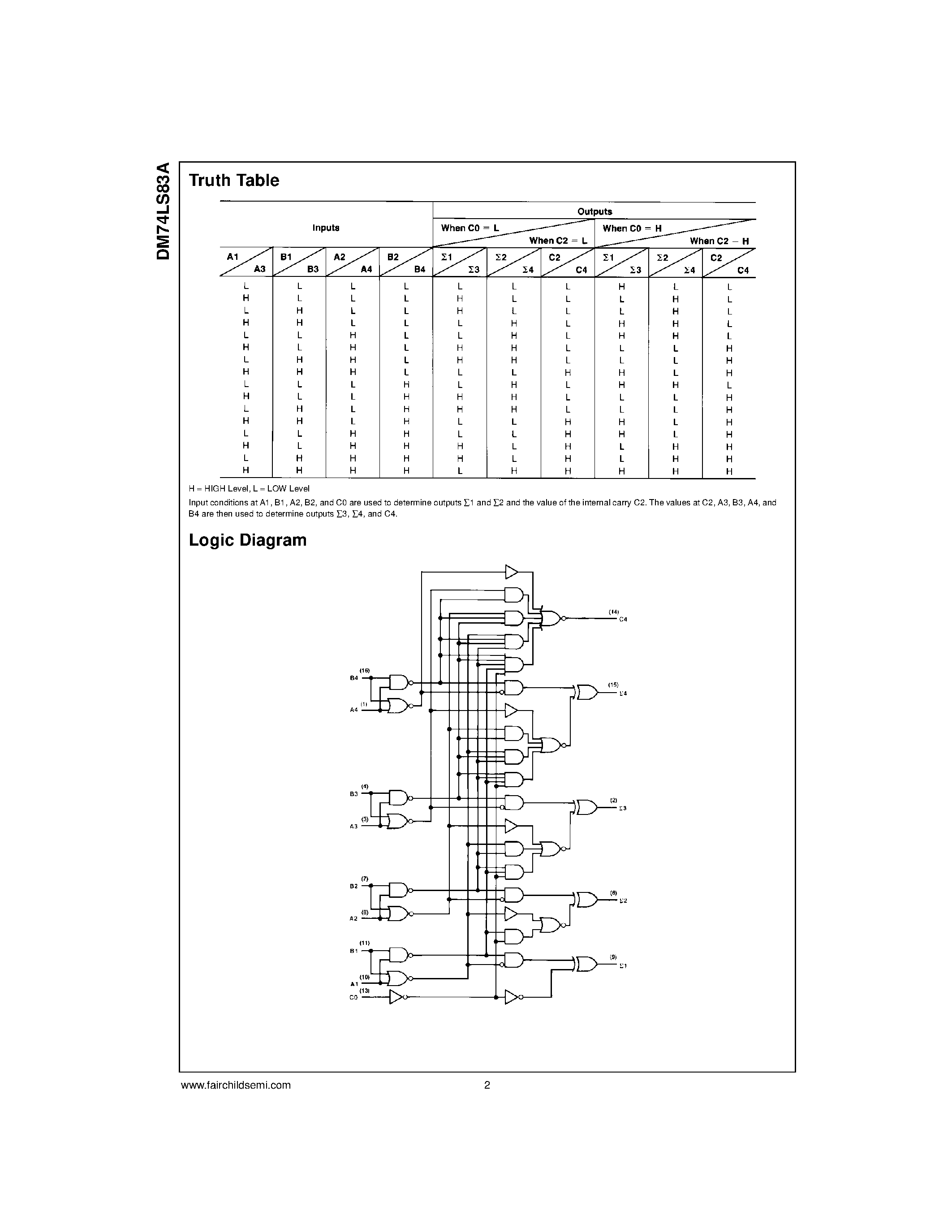 Datasheet DM74LS83A page 2 Datasheet DM74LS83A - 4-Bit Binary Adder with Fast Carry page 2