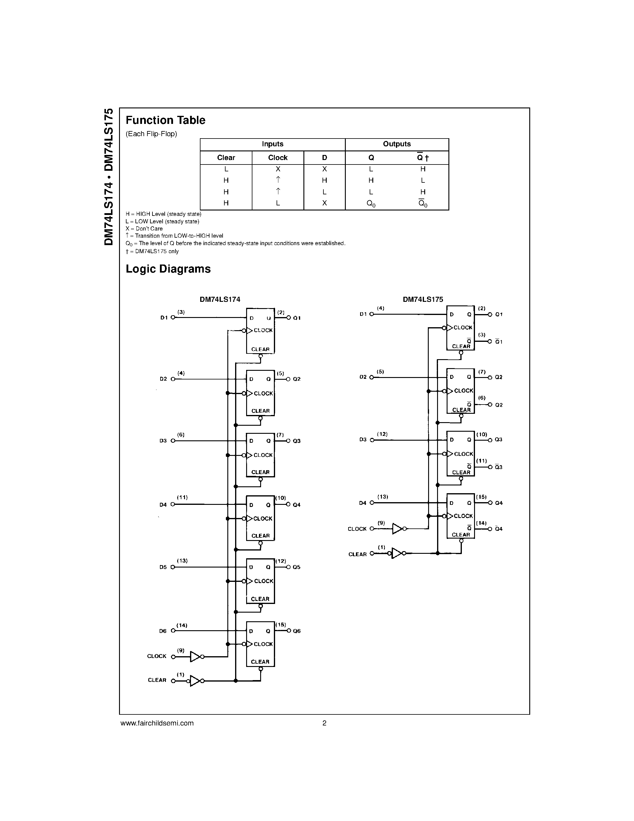 Datasheet DM74LS174 page 2 Datasheet DM74LS174 - (DM74LS174 / DM74LS175) Hex/Quad D-Type Flip-Flops with Clear page 2