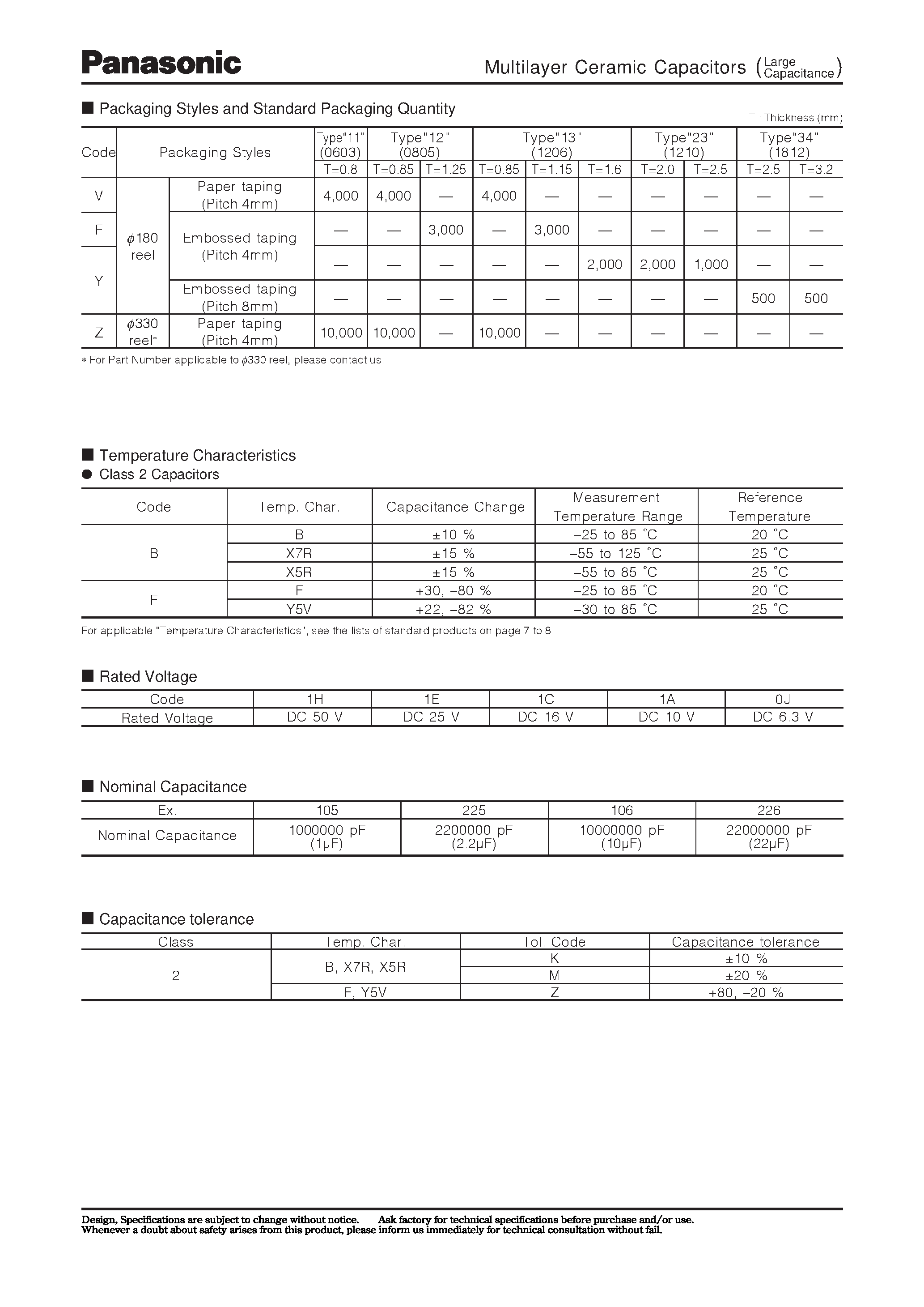 Datasheet ECJ1xxxxx page 2 Datasheet ECJ1xxxxx - (ECJ Series) Multilayer Ceramic Chip Capacitors page 2