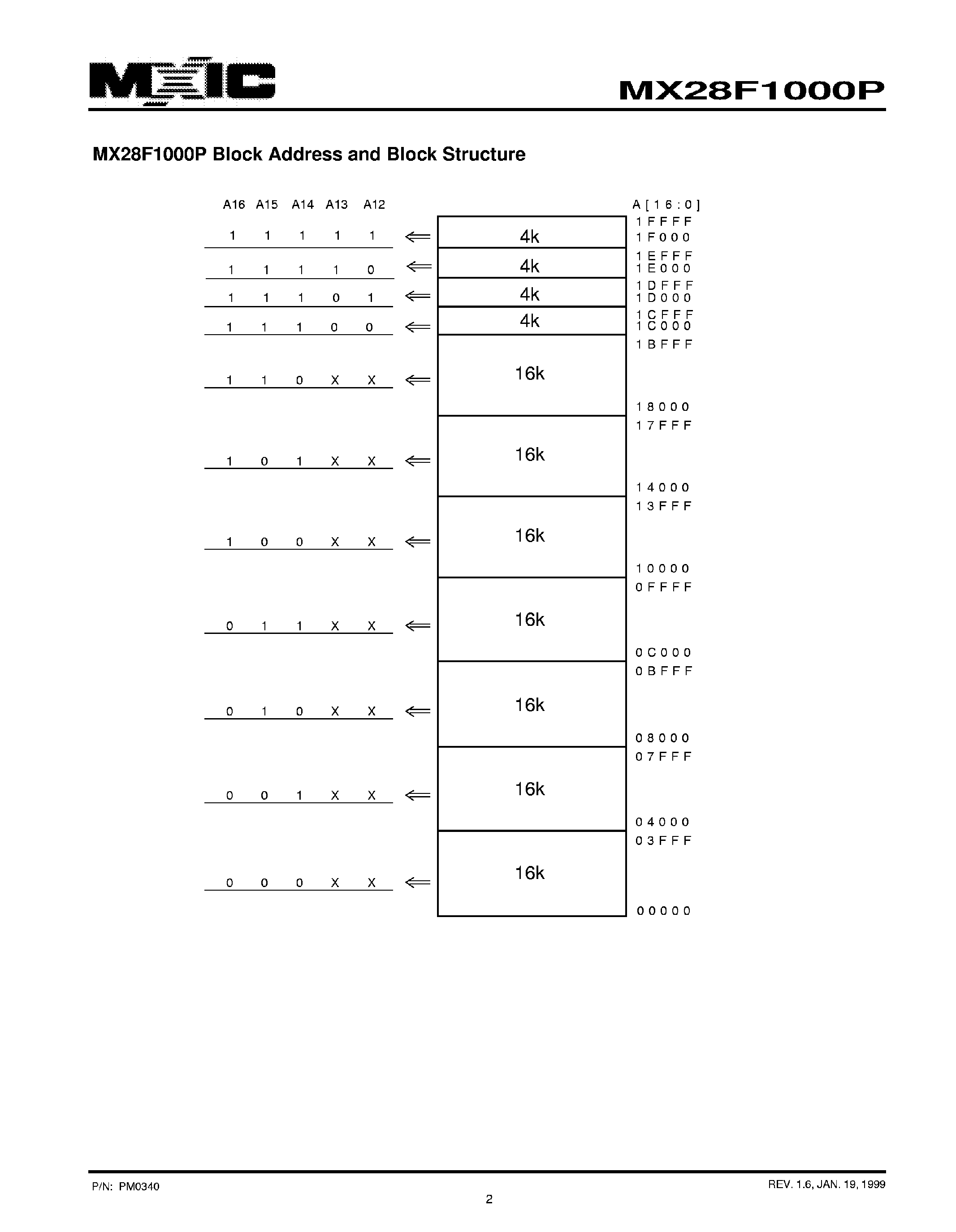 Datasheet MX28F1000P - 1M-BIT [128K x 8] CMOS FLASH MEMORY page 2