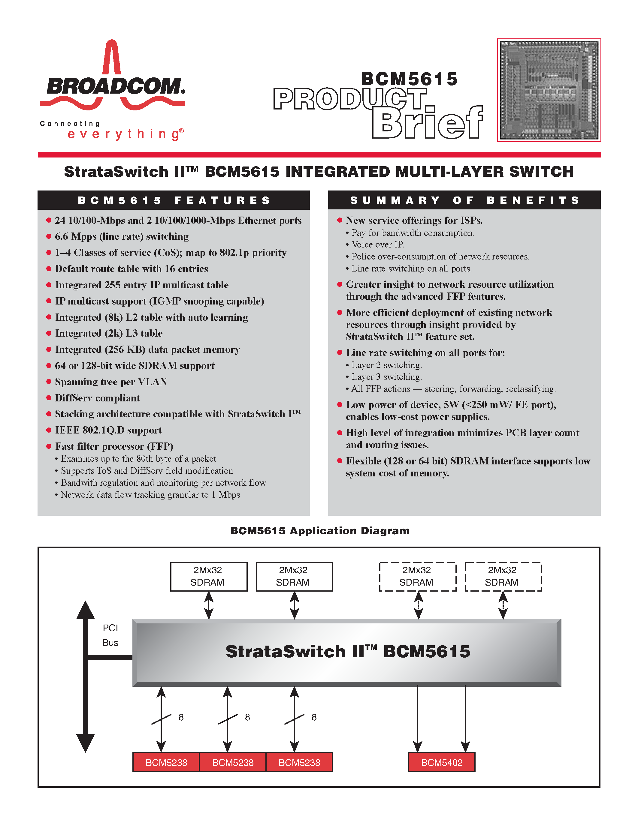 Даташит BCM5615 - Integrated Multi Layer Switch страница 1