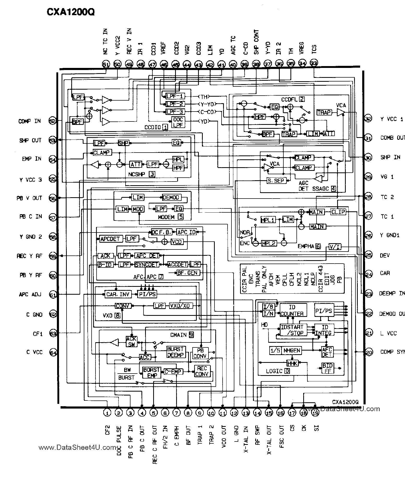 Даташит на микросхему CXA1200Q страница 1 Даташит CXA1200Q - CXA1200Q страница 1