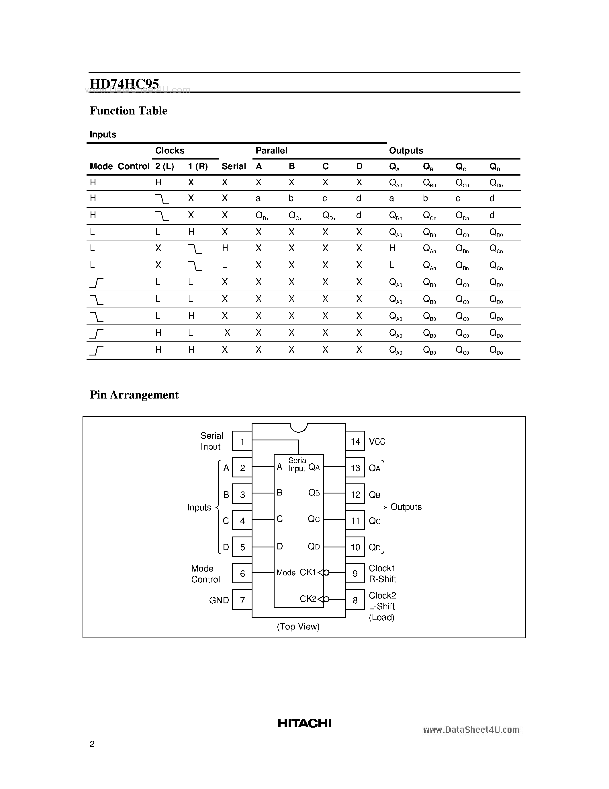 Даташит 74HC95 - Search -----> HD74HC95 страница 2