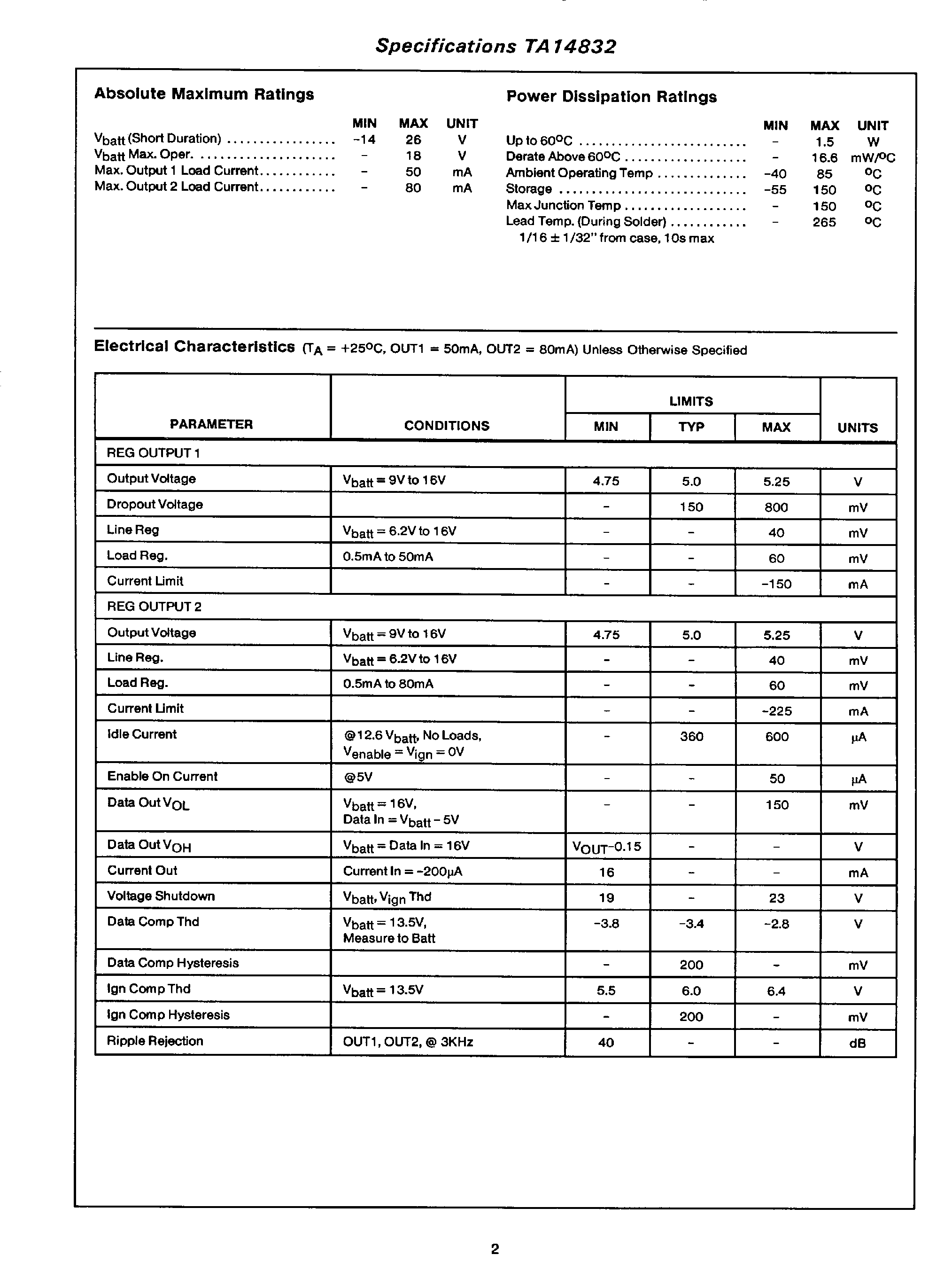 Datasheet TA14832 page 2 Datasheet TA14832 - DUAL 5V REGULATOR WITH LOGIC CONTROLLED STARUP FOR AUTOMOTIVE APPLICATIONS page 2