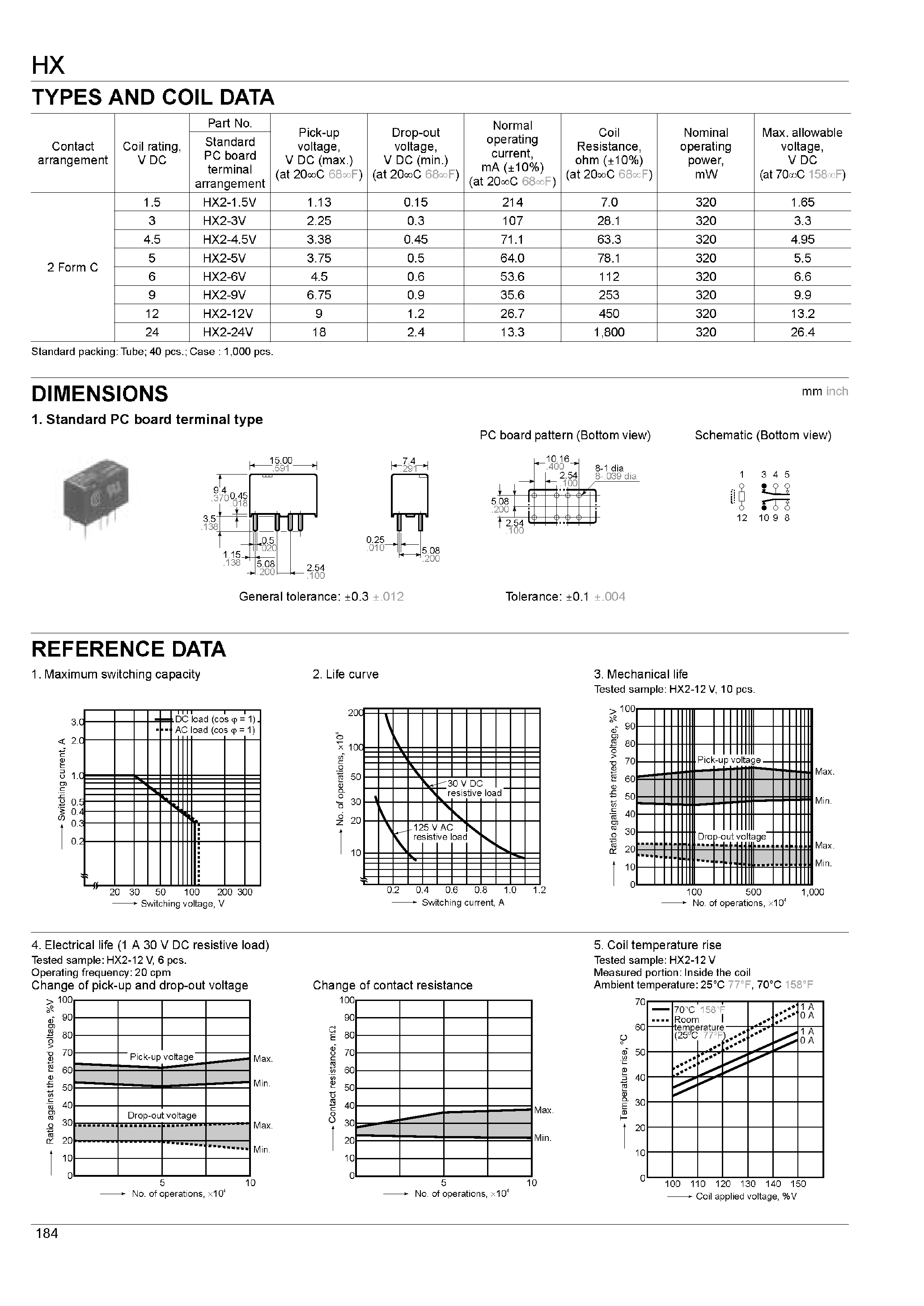 Datasheet HX2-1.5V - (HX2-xxV) HX Relays page 2