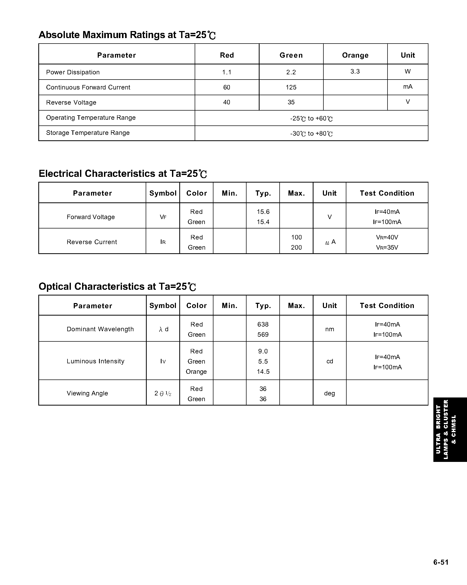 Datasheet LTM-9062-1 - LED Cluster Lamp page 2