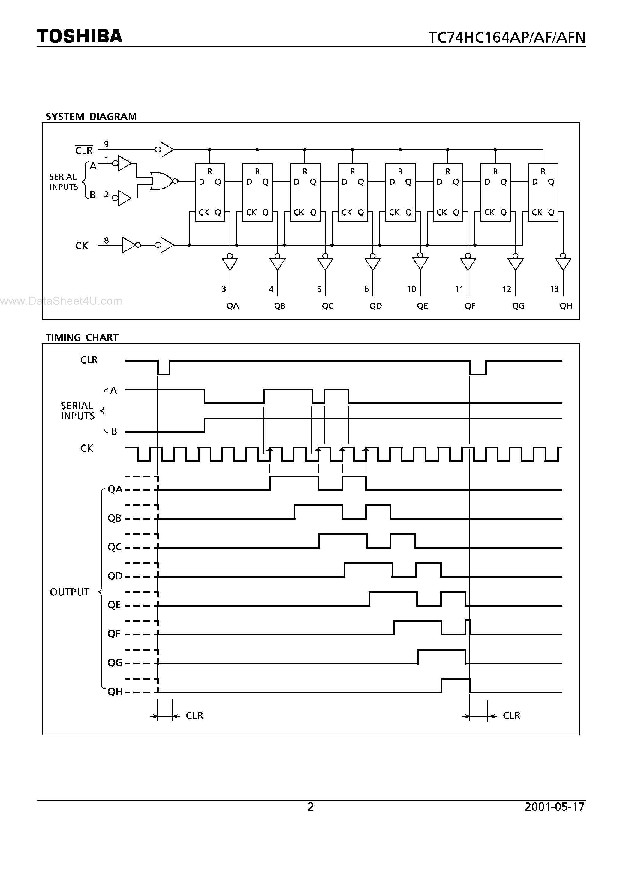 Datasheet 74HC164AP page 2 Datasheet 74HC164AP - Search -----> TC74HC164AP page 2