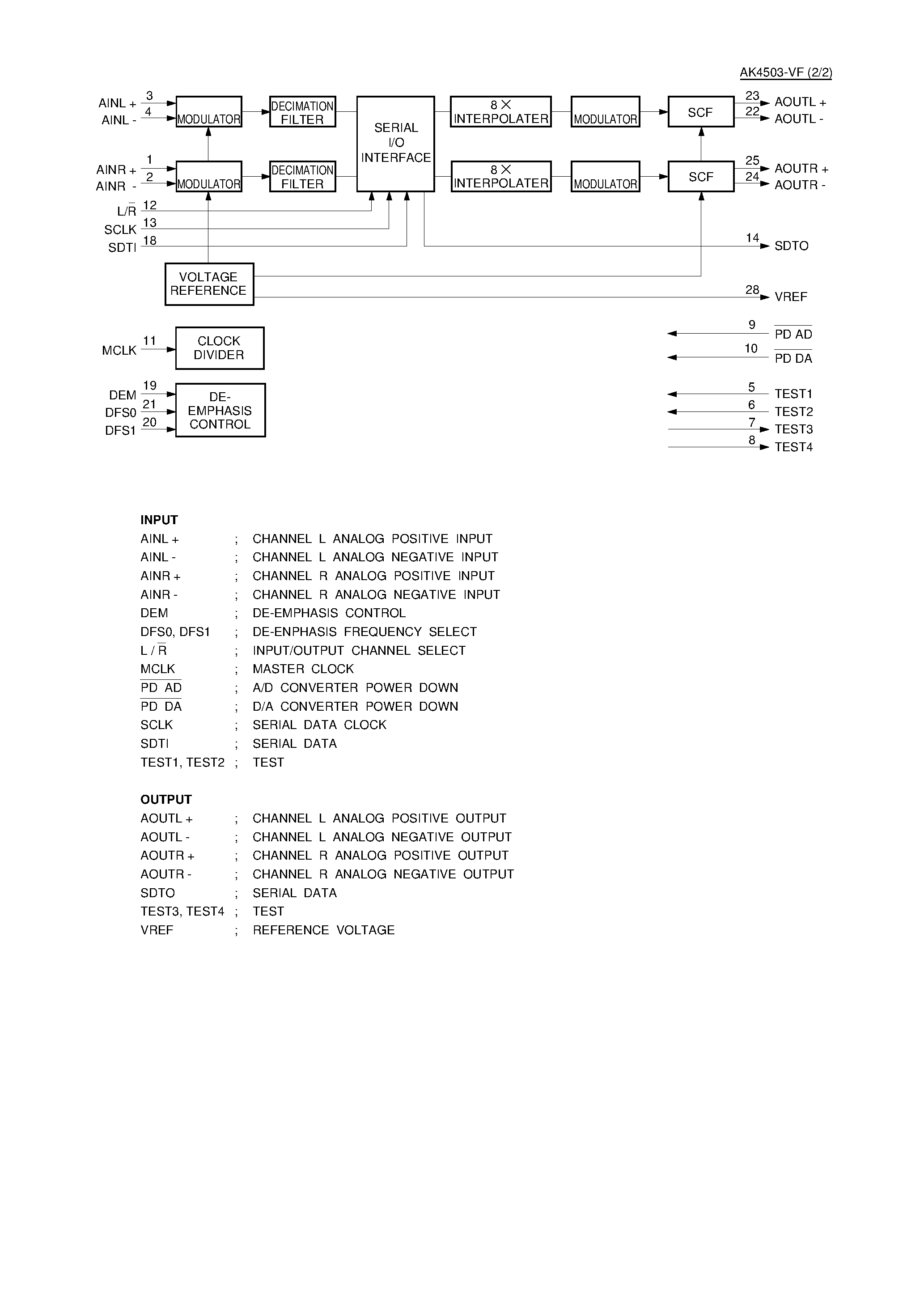 Datasheet AK4503-VF - CMOS 16-Bit A/D & D/A Converter page 2