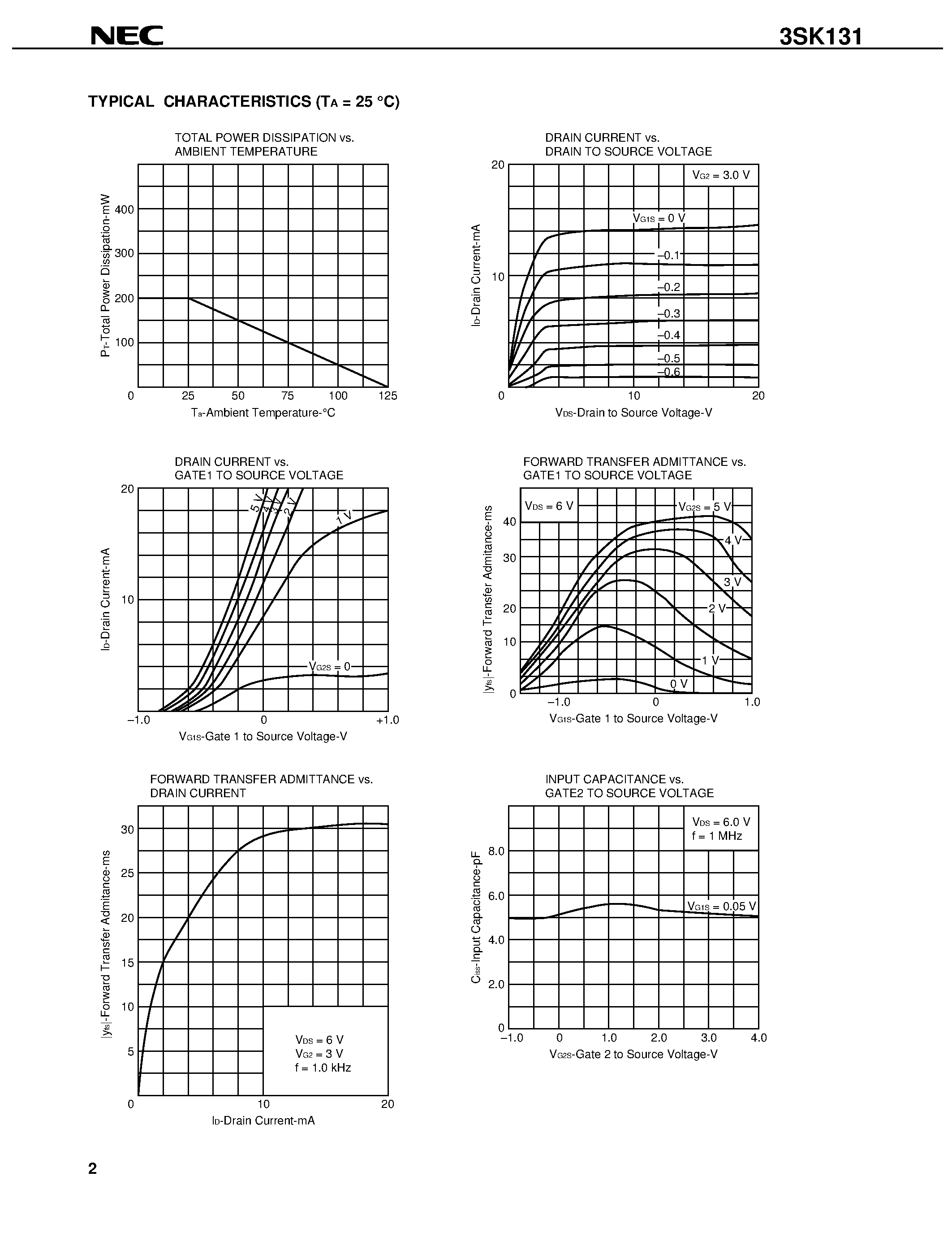 Даташит 3SK131 - MOS FIELD EFFECT TRANSISTOR страница 2