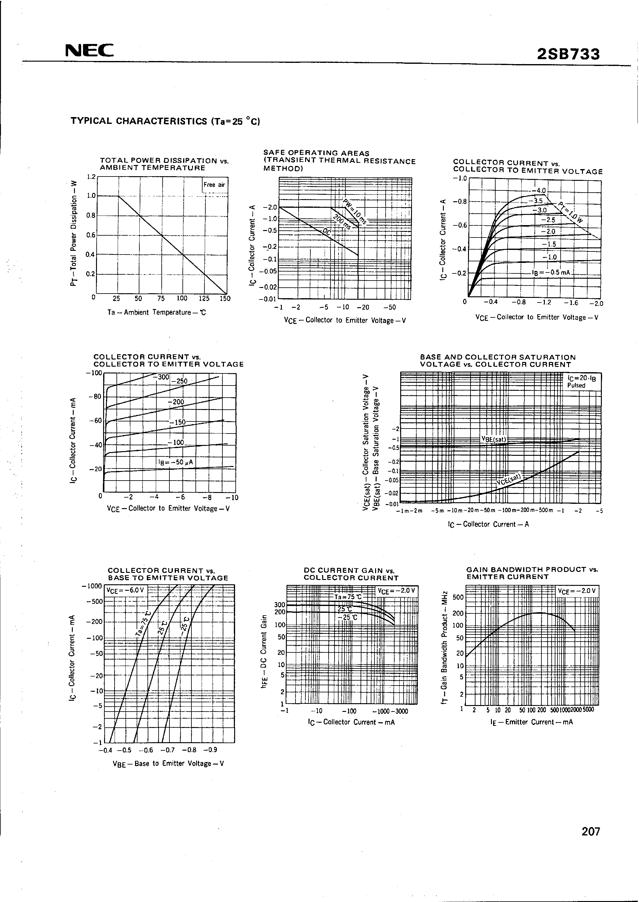 Даташит 2SB733 - PNP SILICON TRANSISTOR страница 2