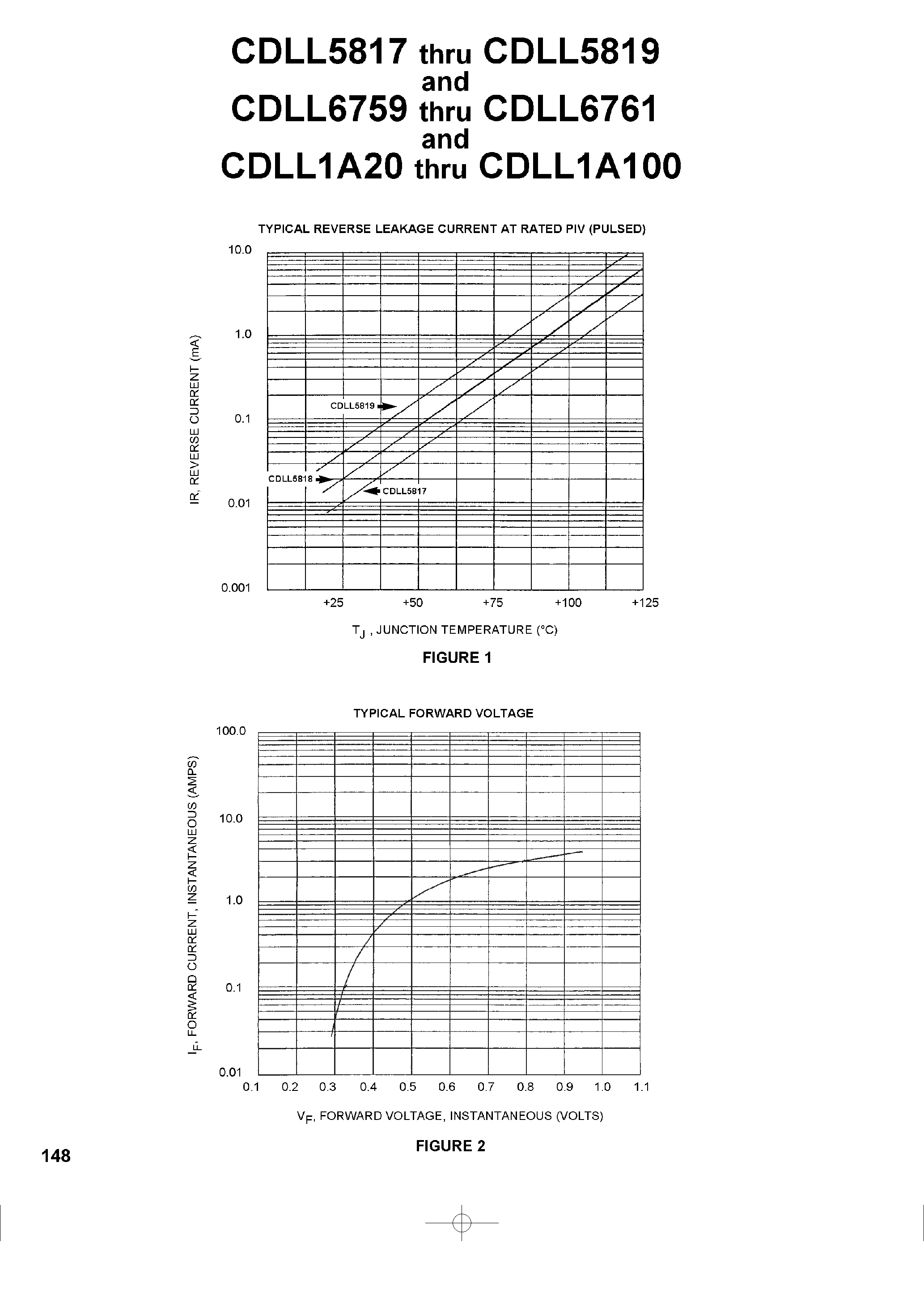 Datasheet JAN5819UR - 1 AMP SCHOTTKY BARRIER RECTIFIERS page 2