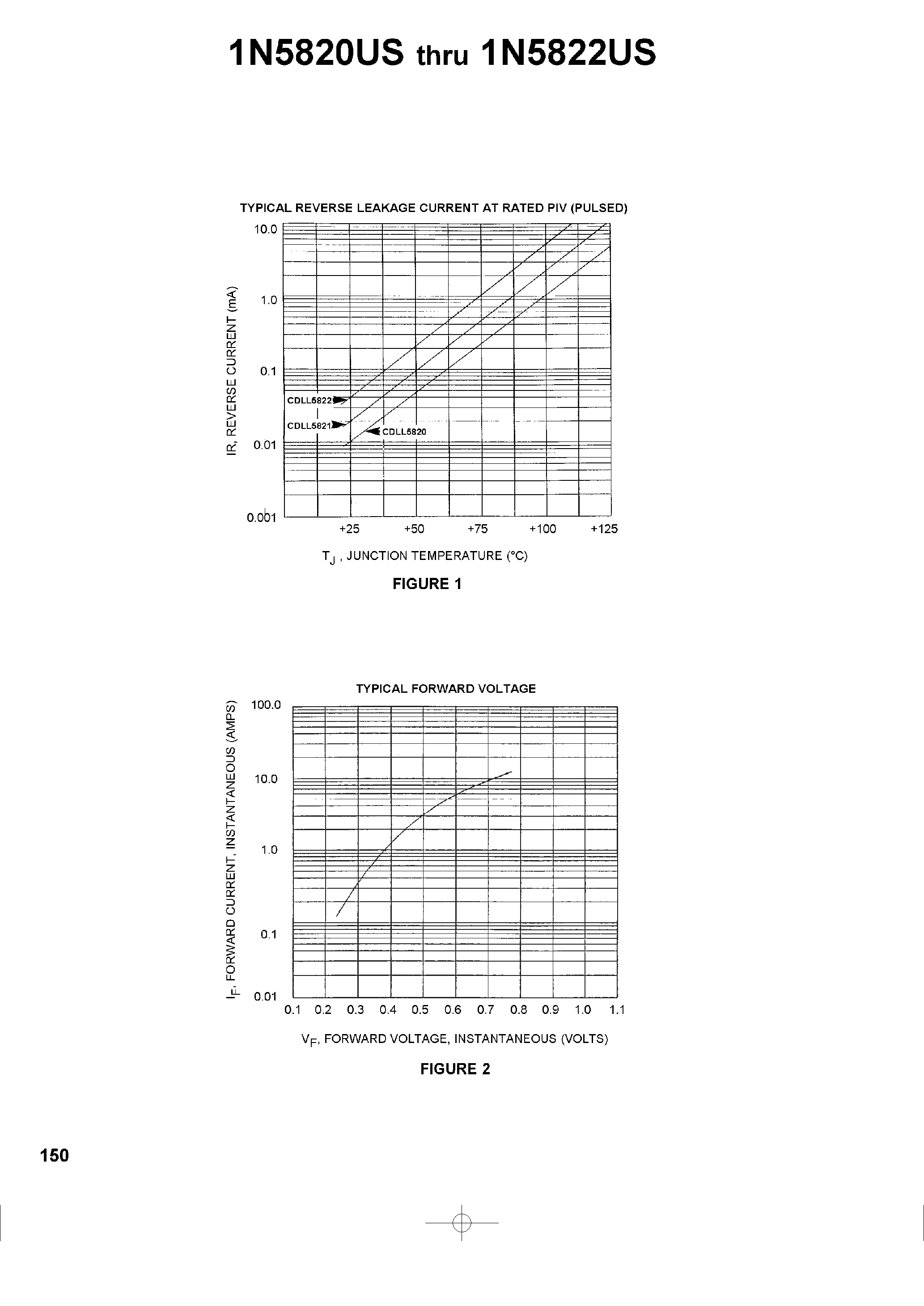 Datasheet JAN5820US - (JAN5820US - JAN5822US) 3 AMP SCHOTTKY BARRIER RECTIFIERS page 2