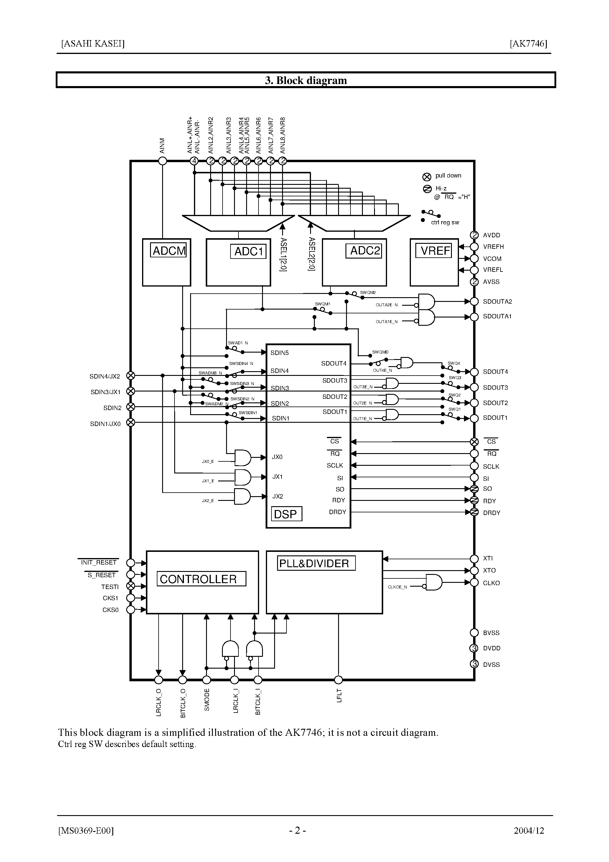 Datasheet AK7746 - Audio DSP with 5-channel 24-bit ADC and Input Mux page 2