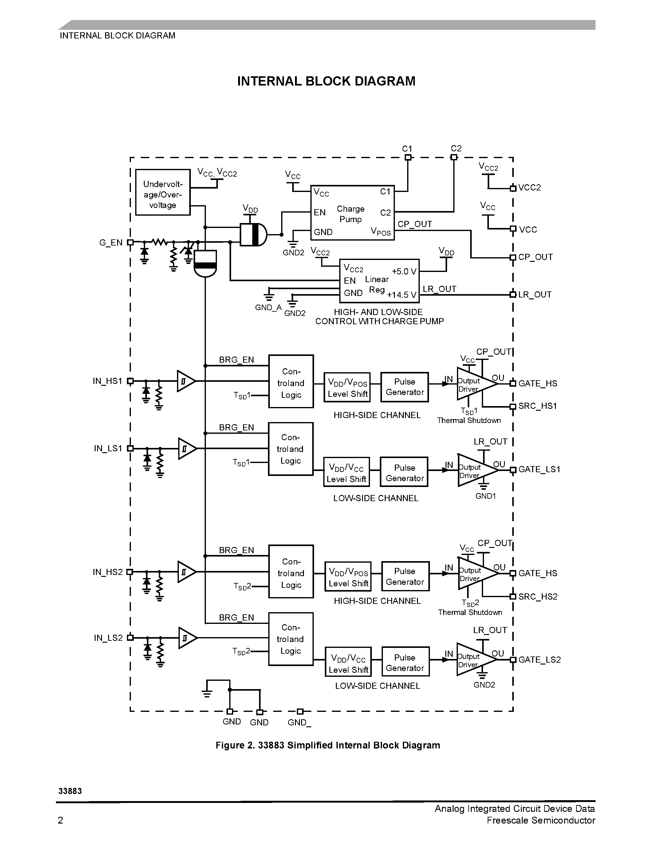 Даташит MC33883 - H-Bridge Gate Driver IC страница 2