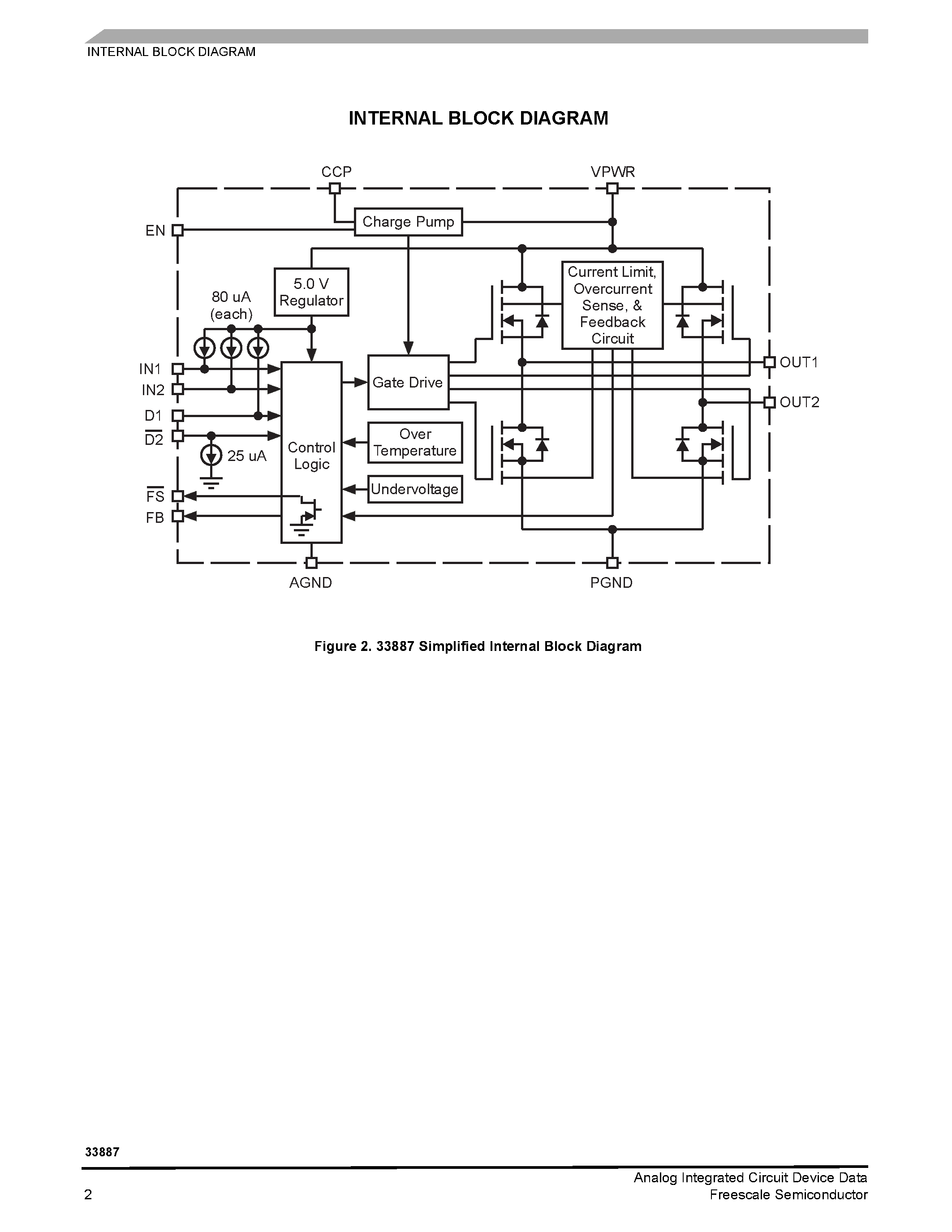 Datasheet MC33887 - 5.0 A H-Bridge with Load Current Feedback page 2