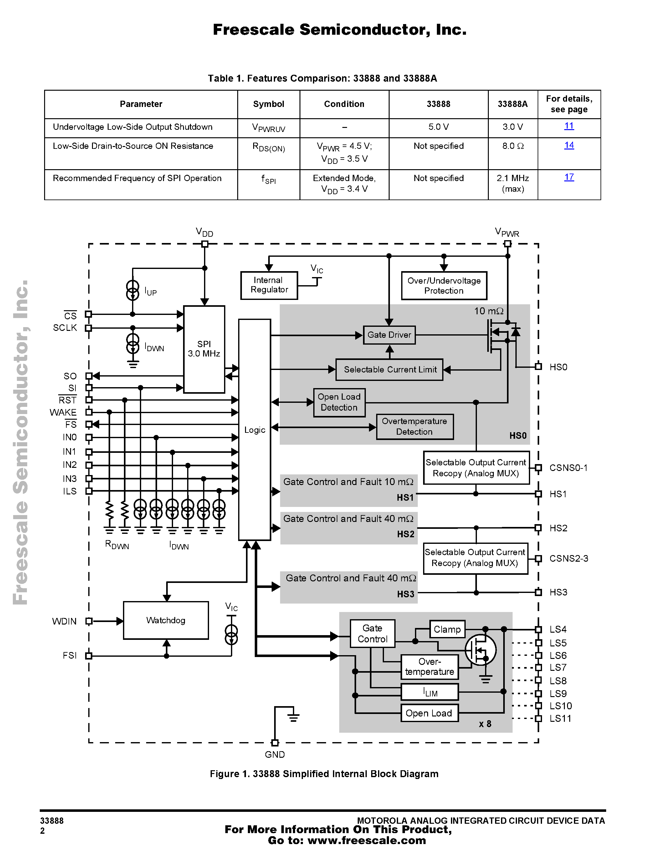 Datasheet MC33888 page 2 Datasheet MC33888 - Quad High-Side and Octal Low-Side Switch for Automotive page 2