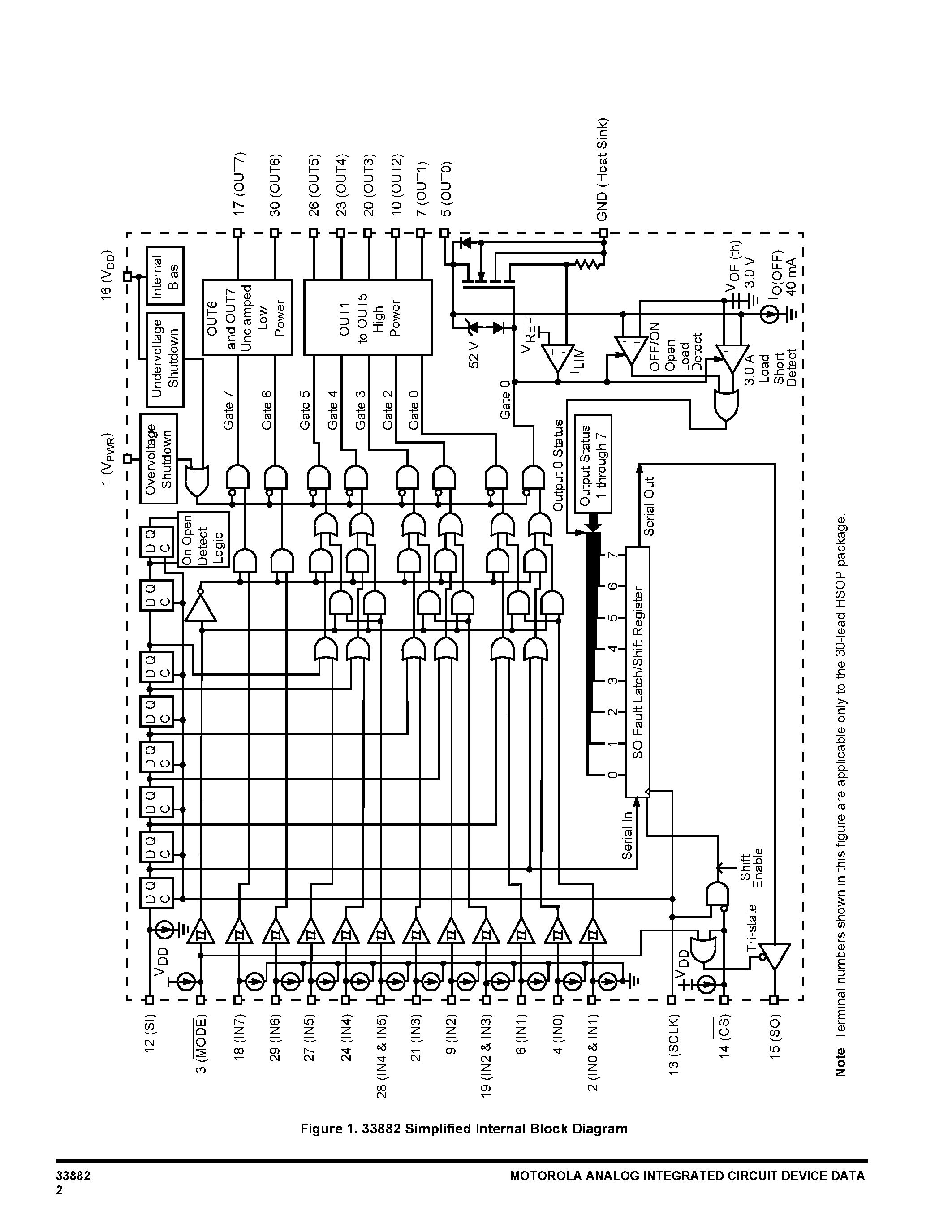 Datasheet MC33882 - Six-Output Low-Side Switch with SPI and Parallel Input Control page 2