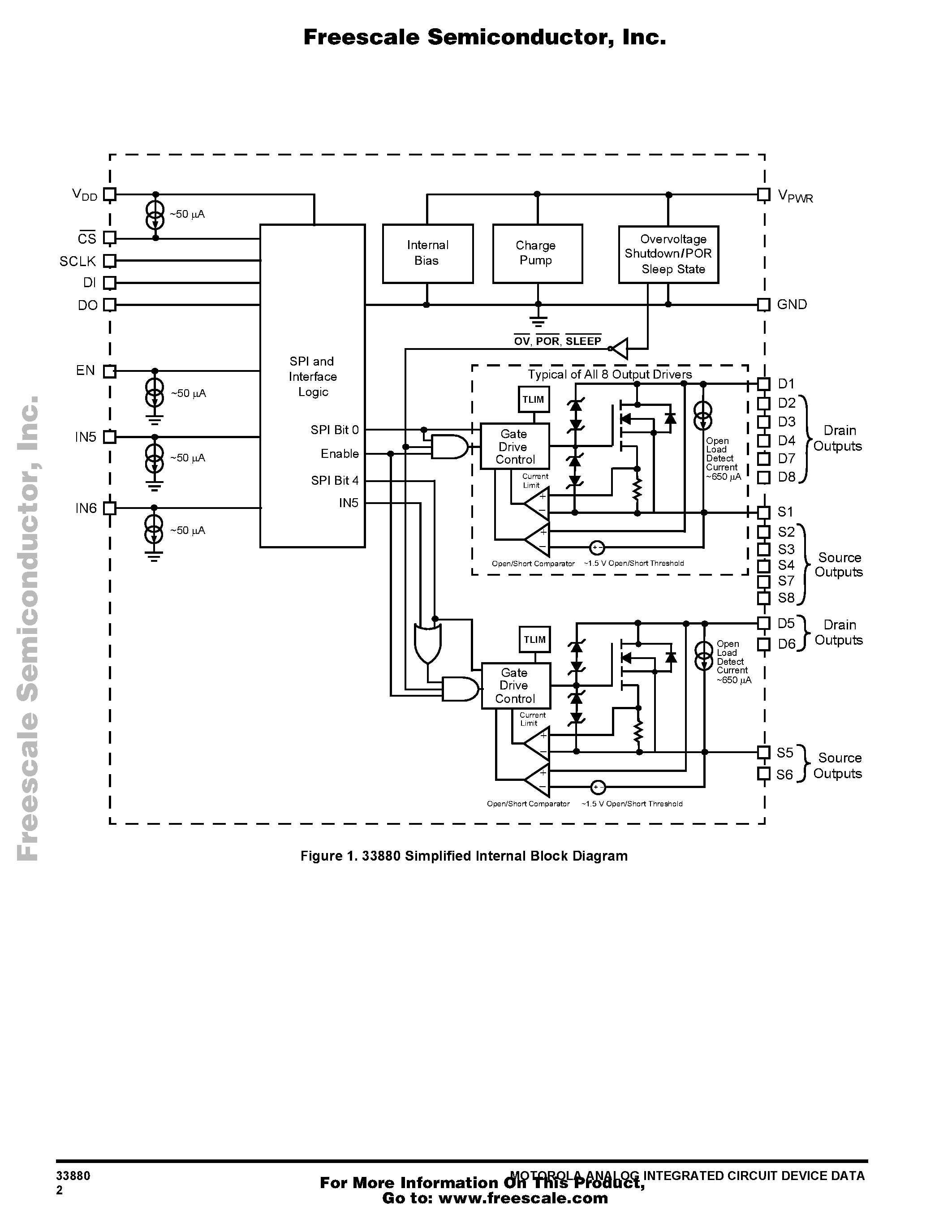 Datasheet MC33880 page 2 Datasheet MC33880 - CONFIGURABLE OCTAL SERIAL SWITCH WITH SERIAL PERIPHERAL INTERFACE page 2