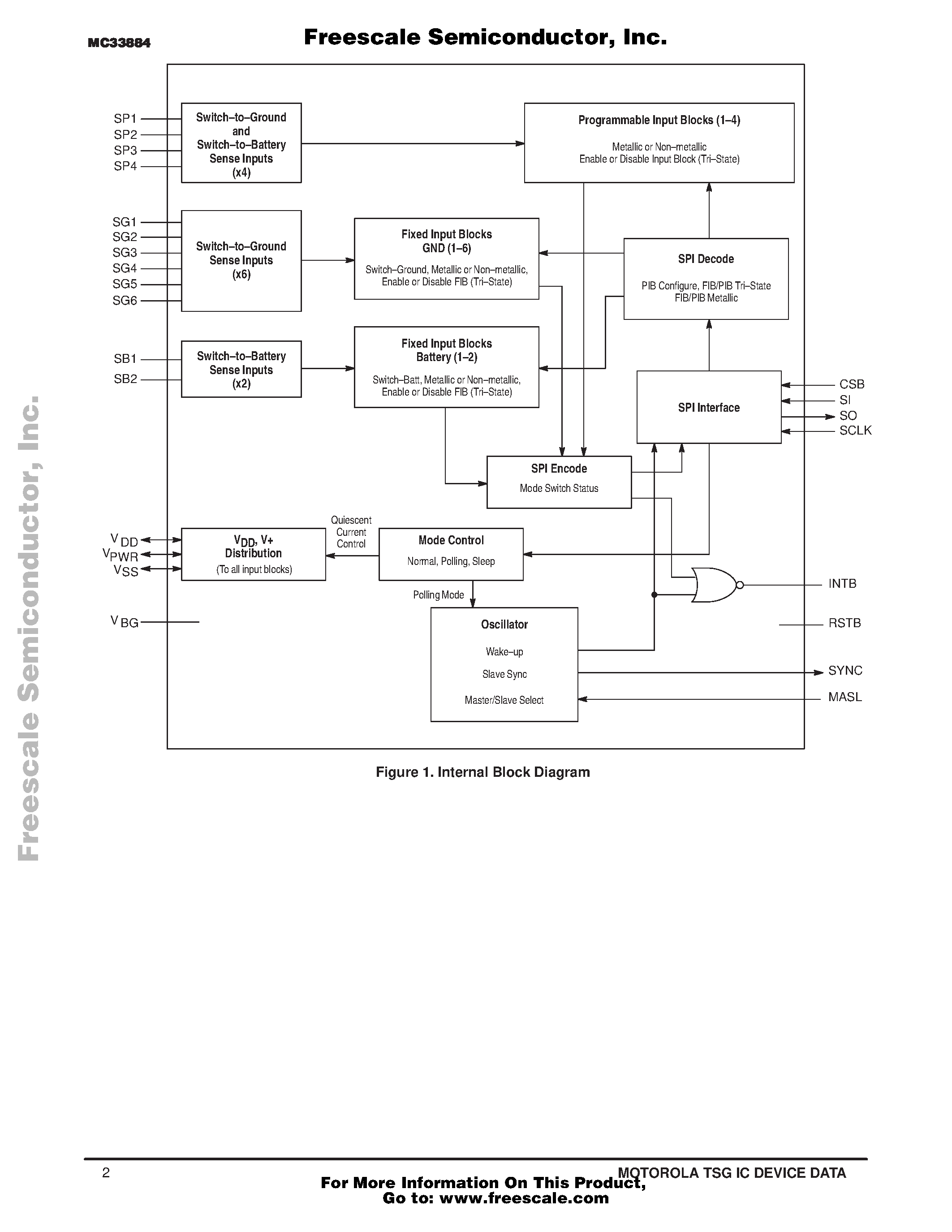 Datasheet MC33884 page 2 Datasheet MC33884 - SWITCH MONITOR INTERFACE page 2