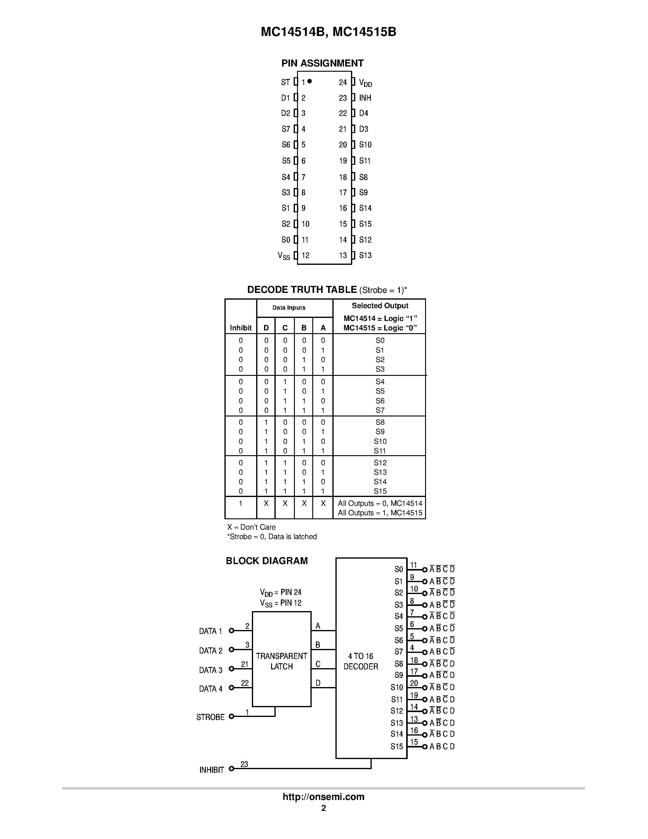 Datasheet MC14514B - (MC14514B / MC14515B) 4-Bit Transparent Latch/4-to-16 Line Decoder page 2