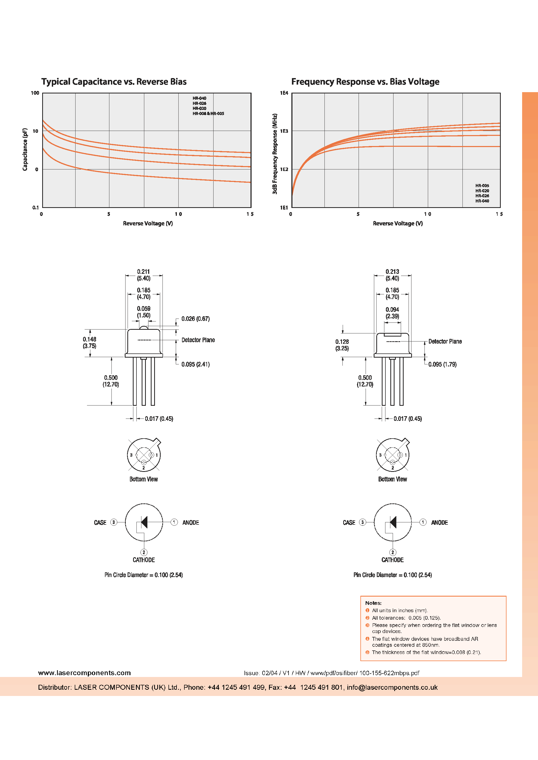 Даташит на микросхему FCI-HR005 страница 2 Даташит FCI-HR005 - (FCI-HR005 - FCI-HR040) Large Active Area and High Speed Silicon Photodiodes страница 2
