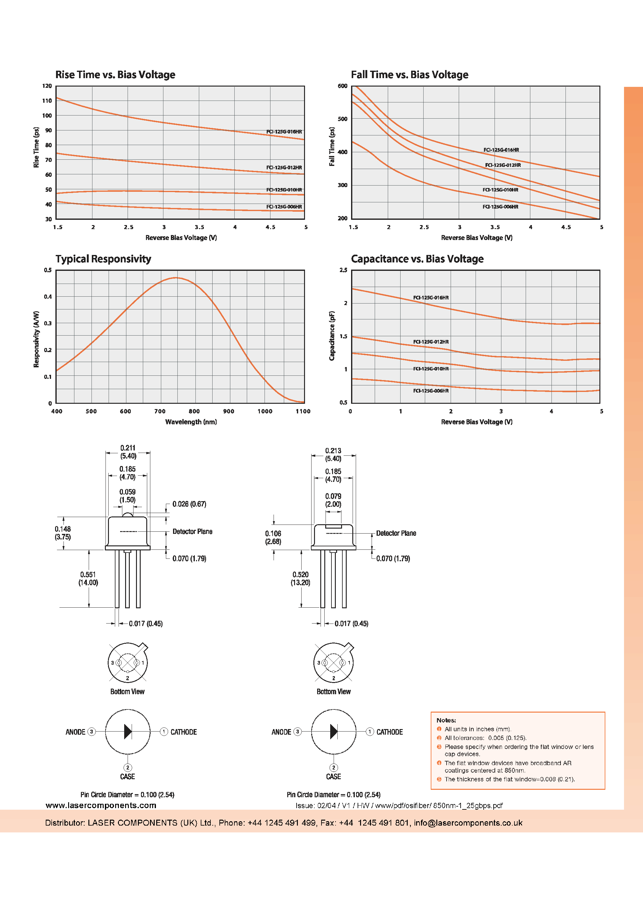 Даташит FCI-125G-xxxHR - Large Active Area and High Speed Silicon Photodiodes страница 2
