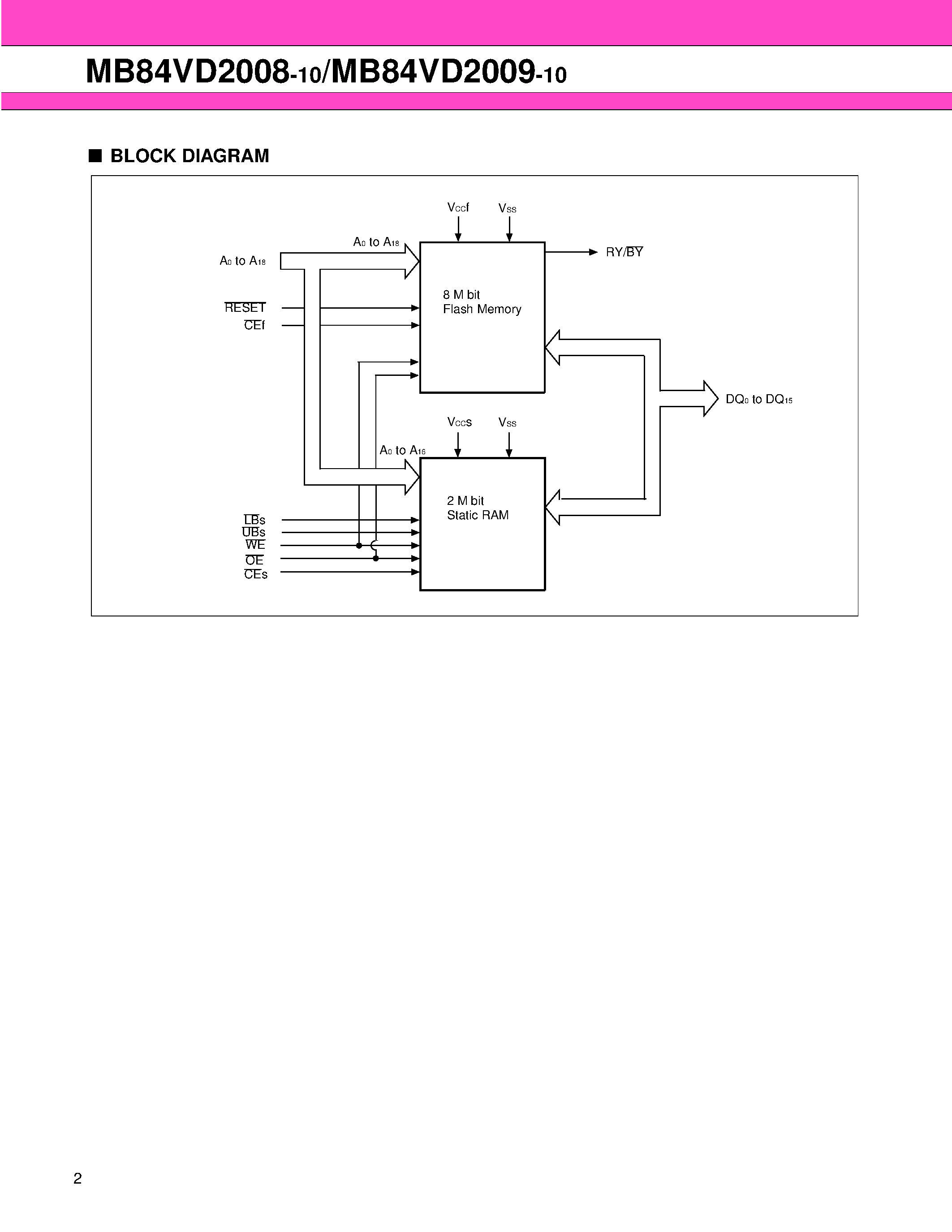 Datasheet MB84VD2008 - (MB84VD2008 / MB84VD2009) 8M (x 16) FLASH MEMORY & 2M (x 16) STATIC RAM page 2