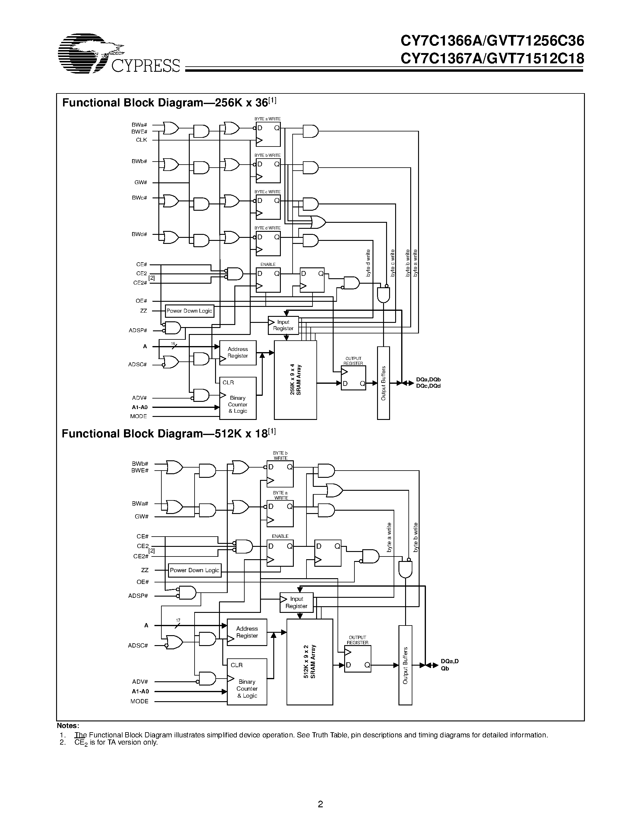 Datasheet GVT71256C36 - (GVT7xxxx) 256K X 36/512K X 18 Pipelined SRAM page 2